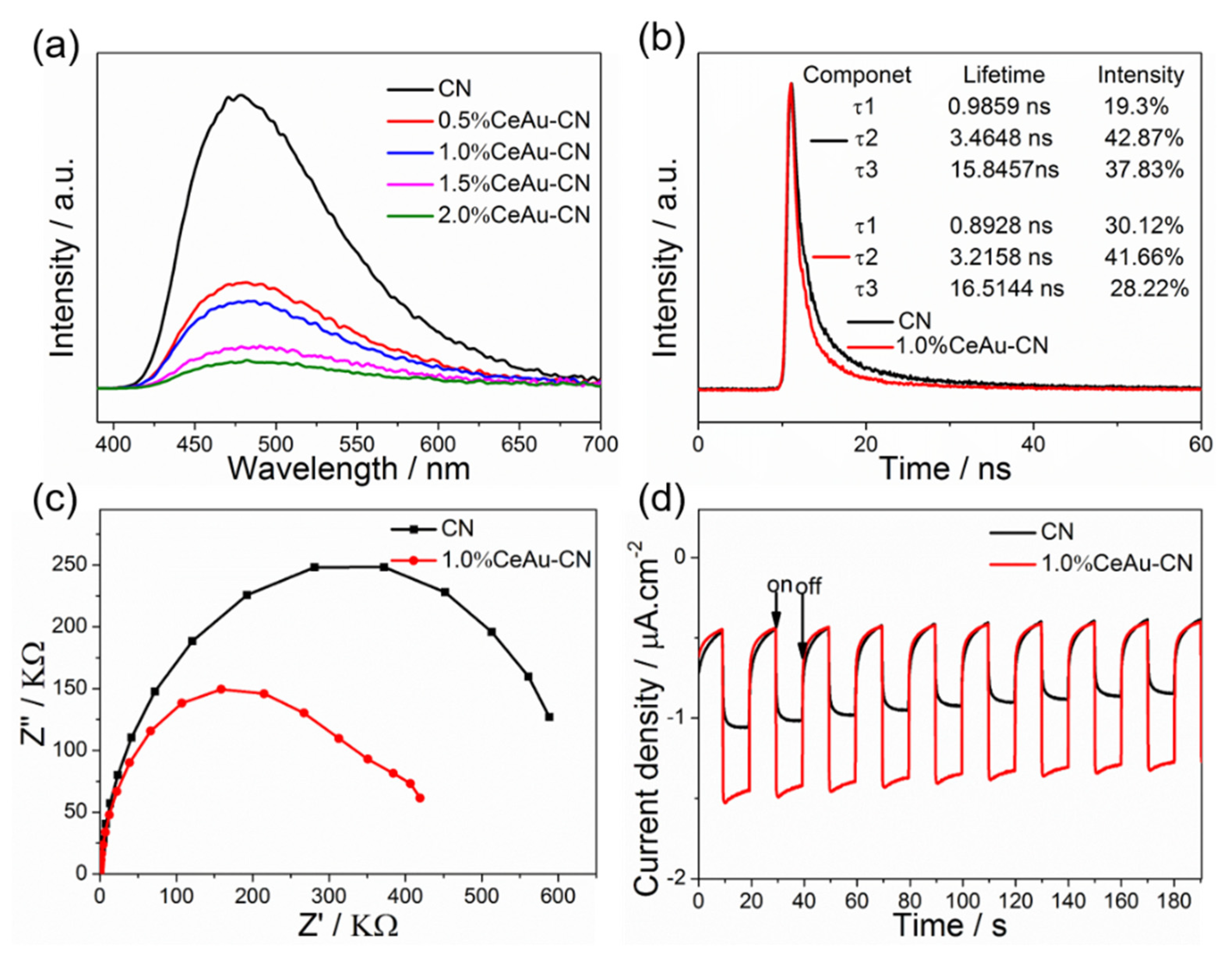 Molecules 27 07489 g007 550
