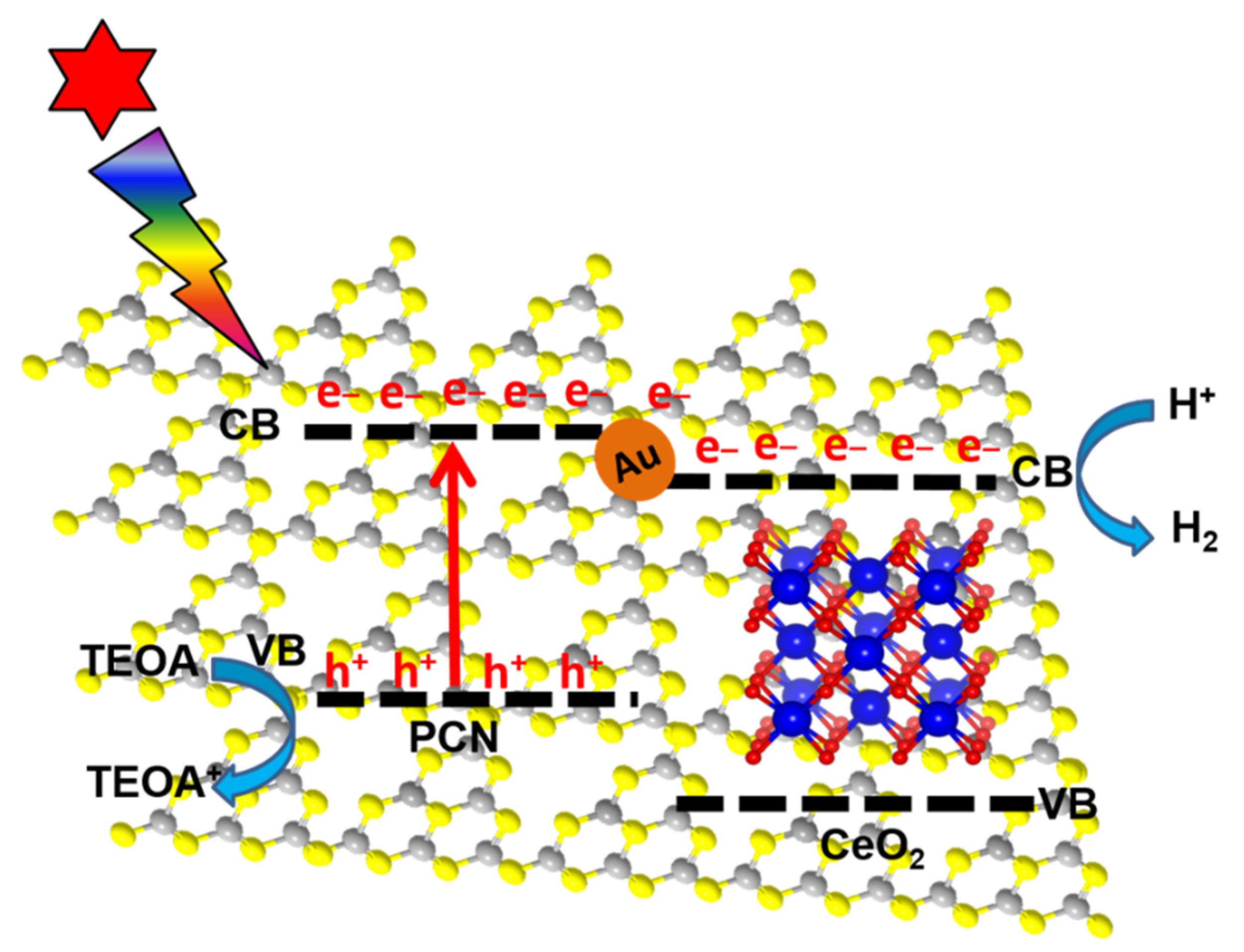 Precision Covalent Chemistry for Fine-Size Tuning of