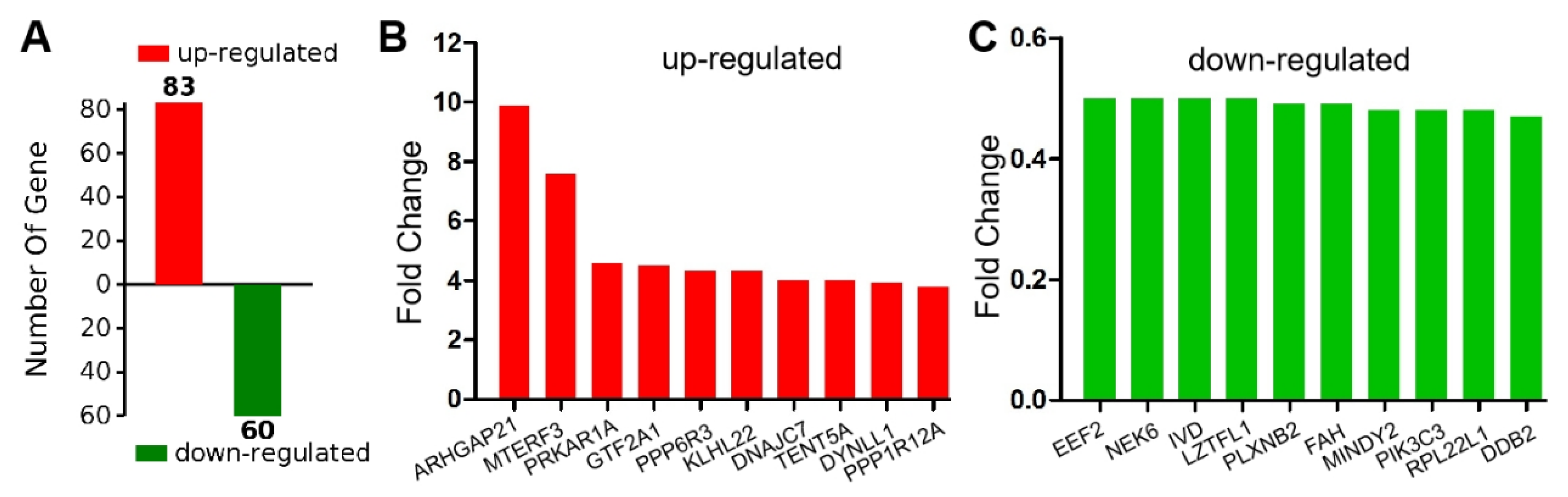 Molecules 27 07490 g005 Molecules 27 07490 g005