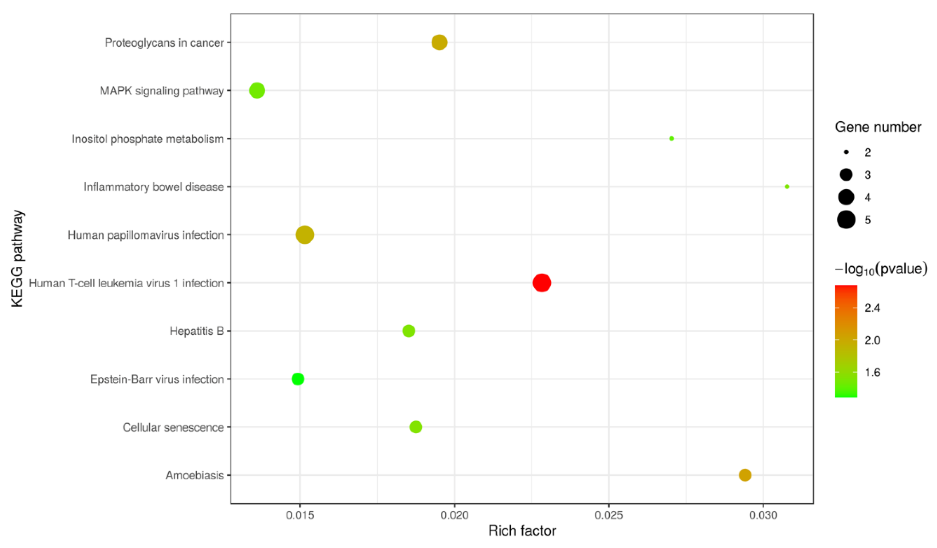 Molecules 27 07490 g007 Molecules 27 07490 g007