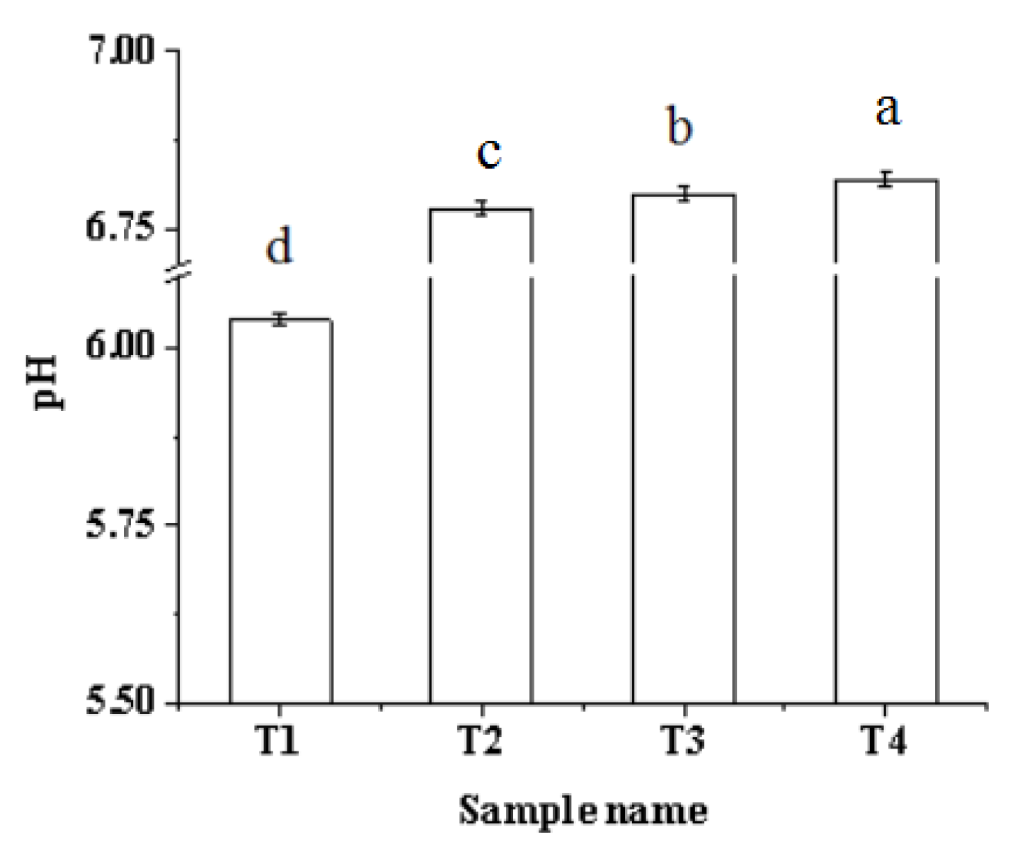 Molecules 27 07493 g001