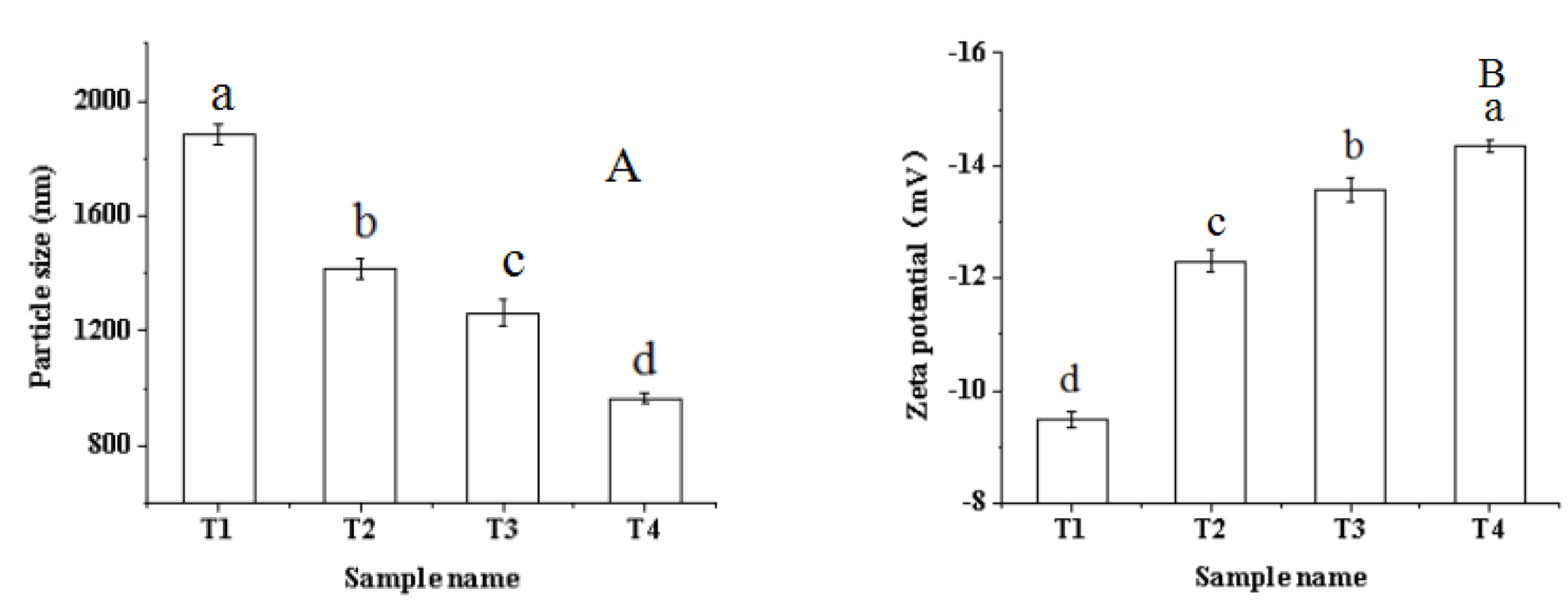 Molecules 27 07493 g003