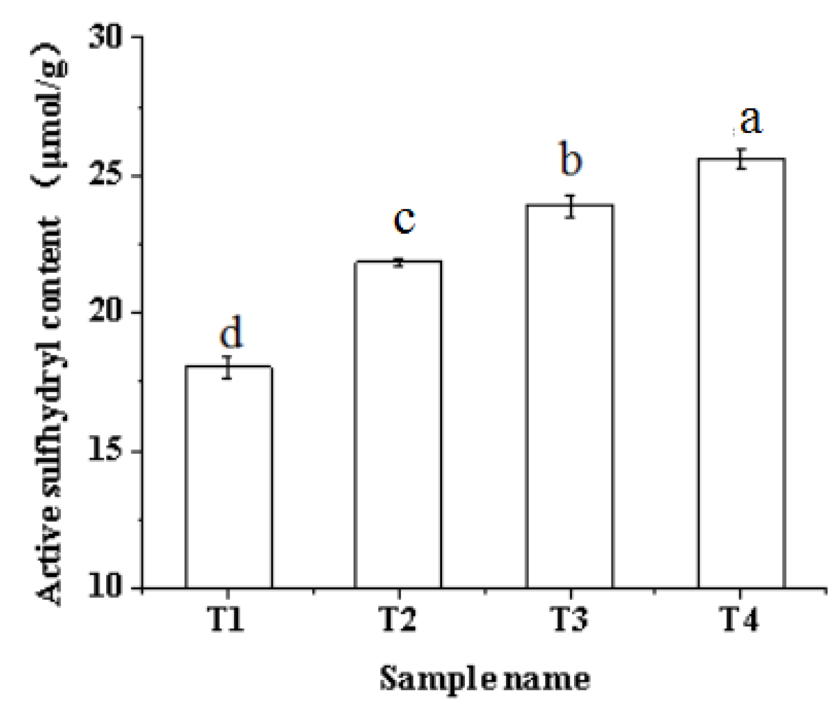 Molecules 27 07493 g004