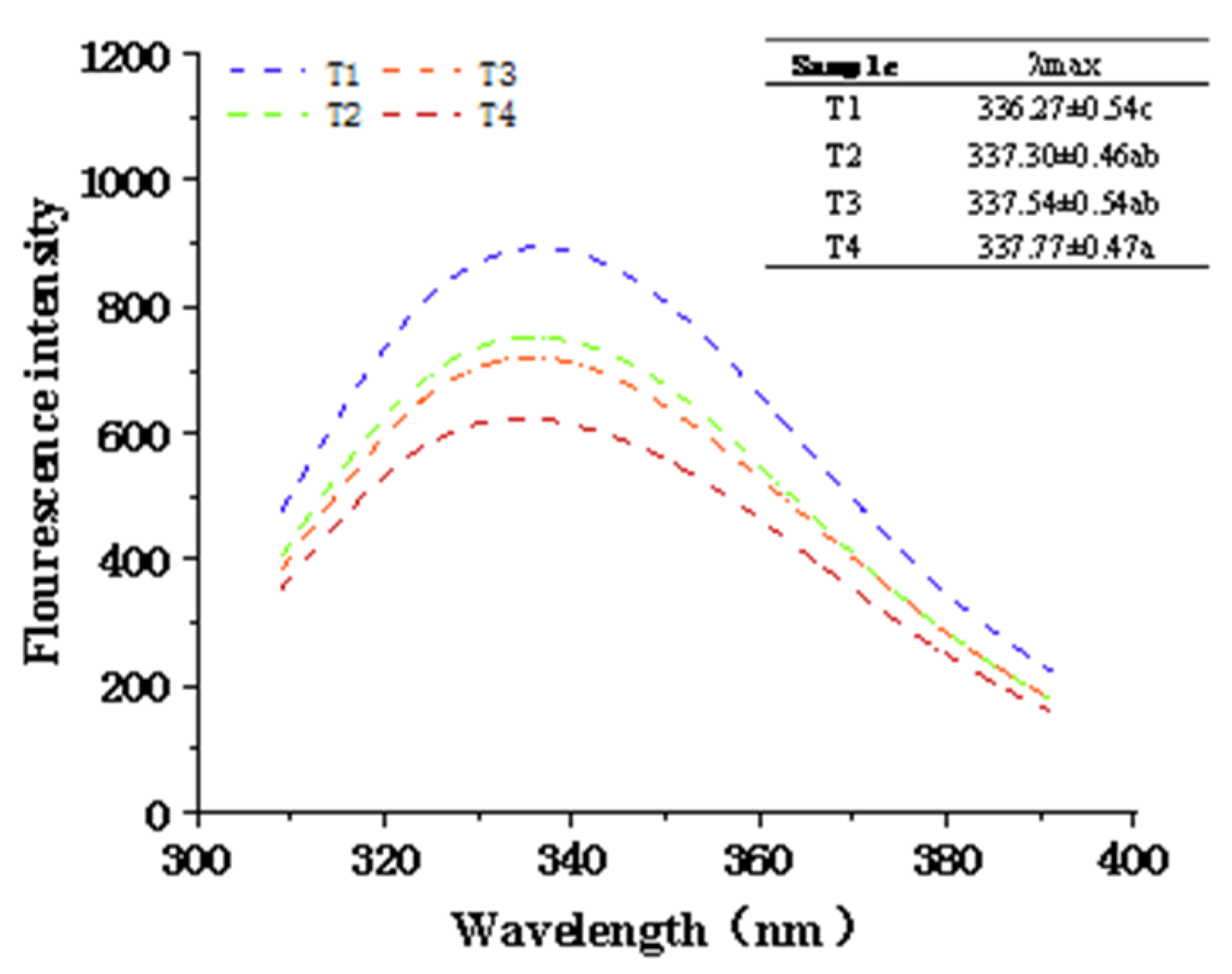 Molecules 27 07493 g006
