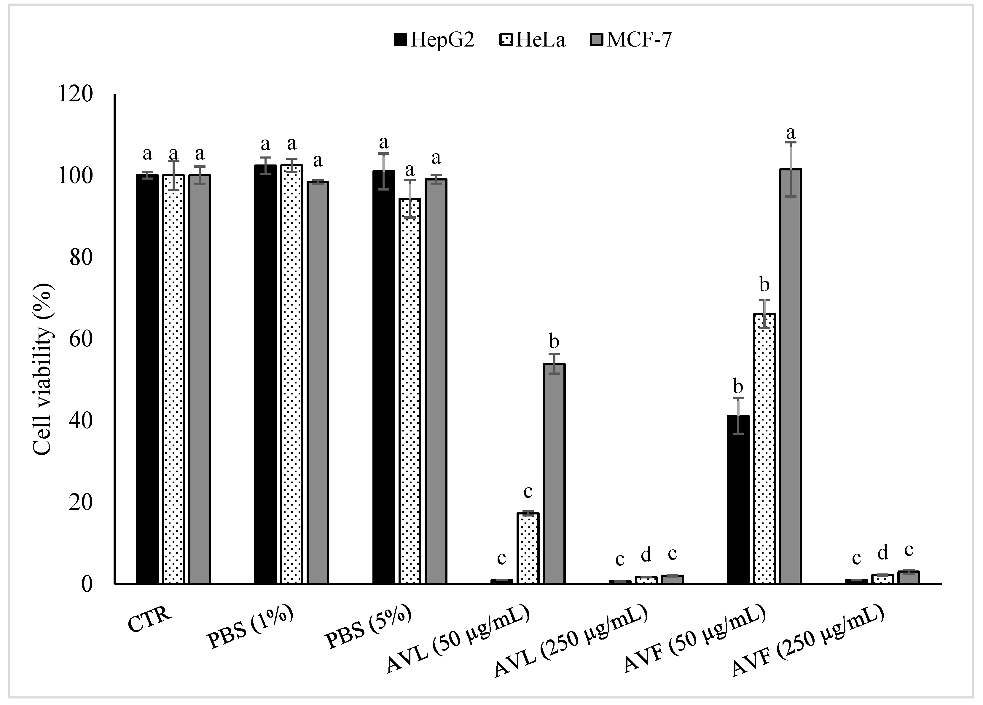 Molecules 27 07495 g003