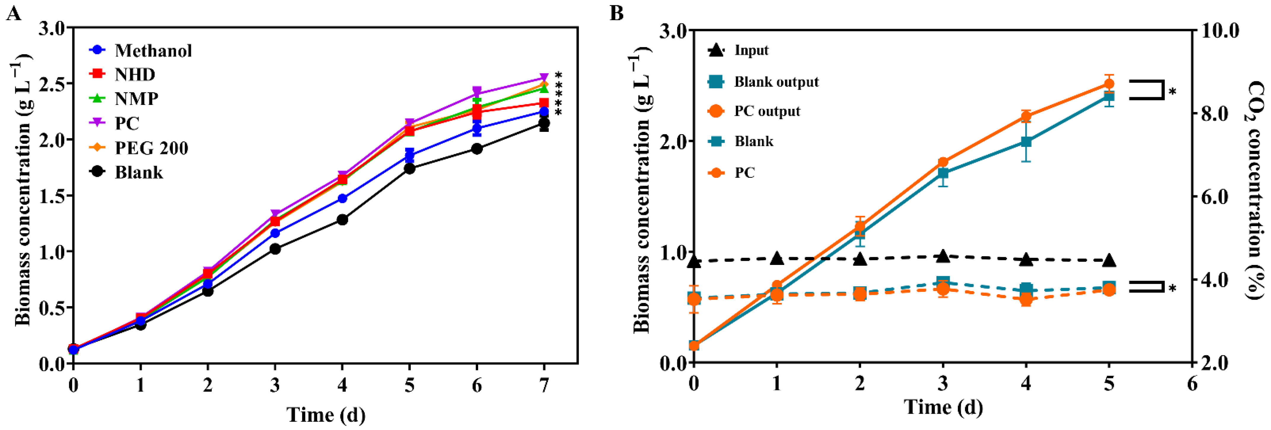 Molecules 27 07497 g002