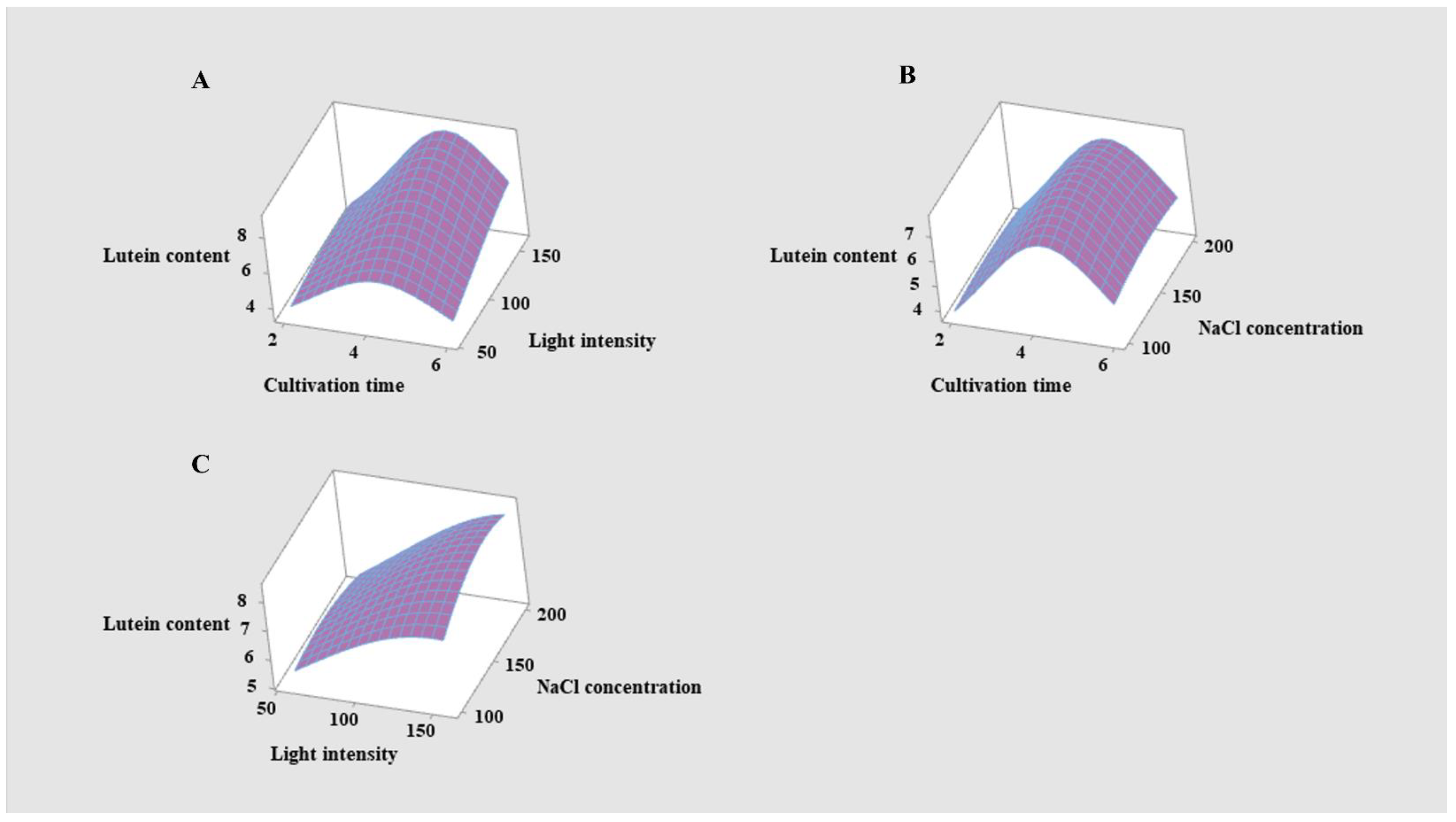 Molecules 27 07497 g004