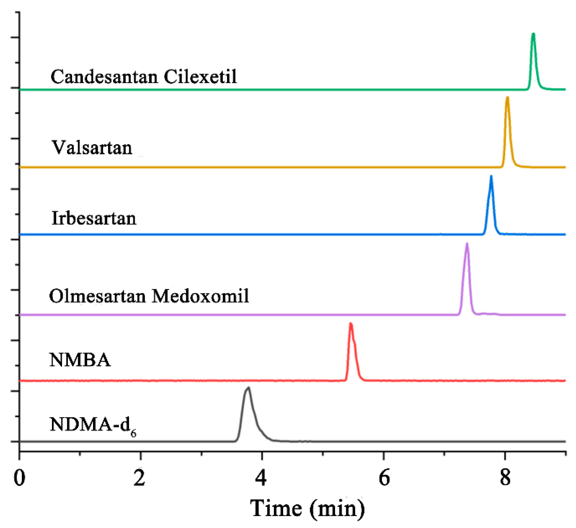 Molecules 27 07498 g002