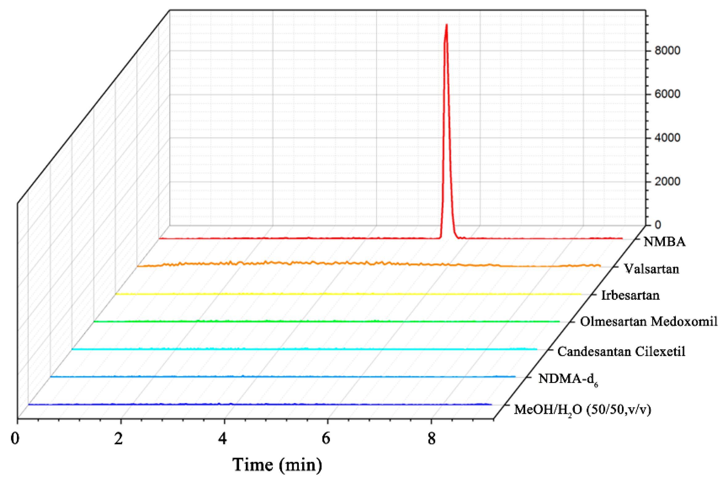 Molecules 27 07498 g003
