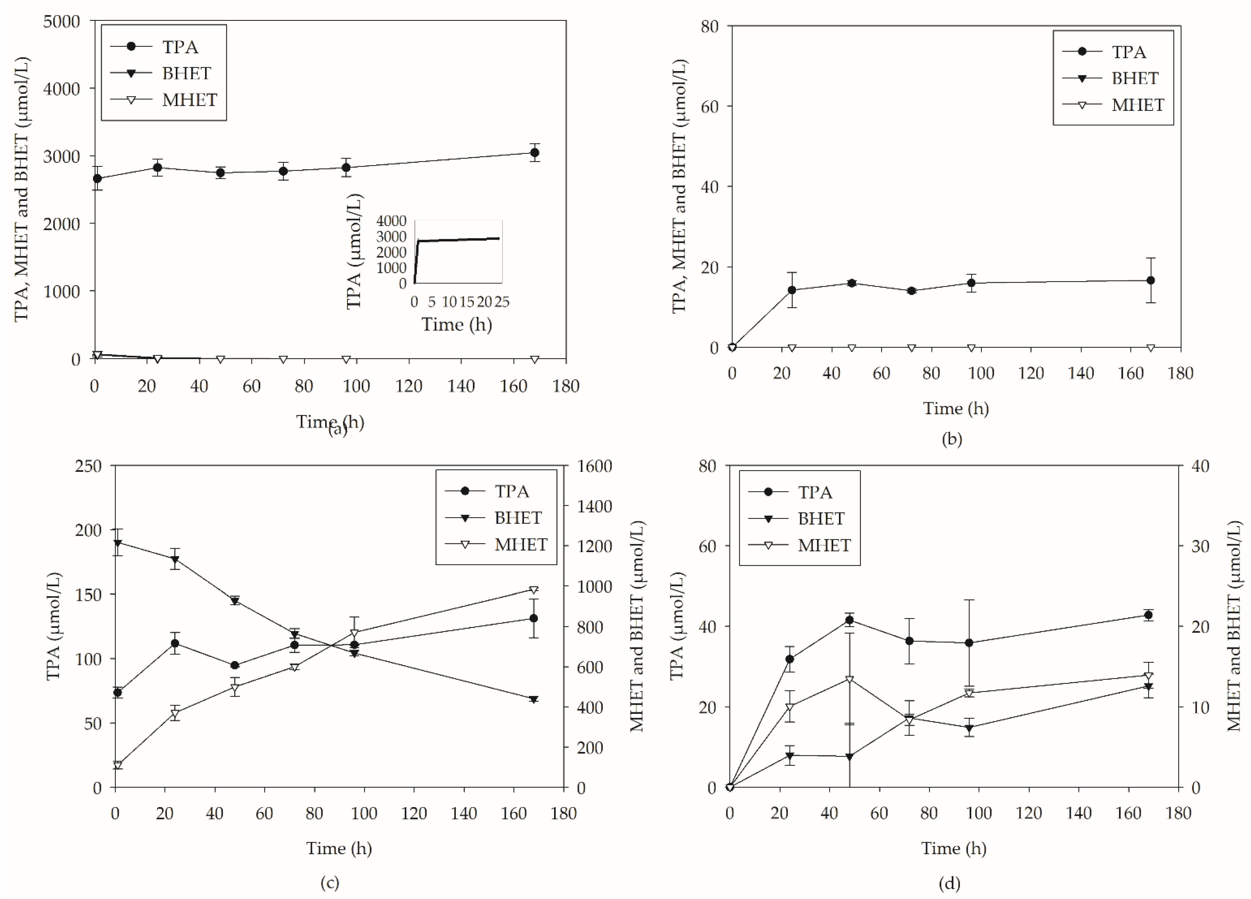 Molecules 27 07502 g001