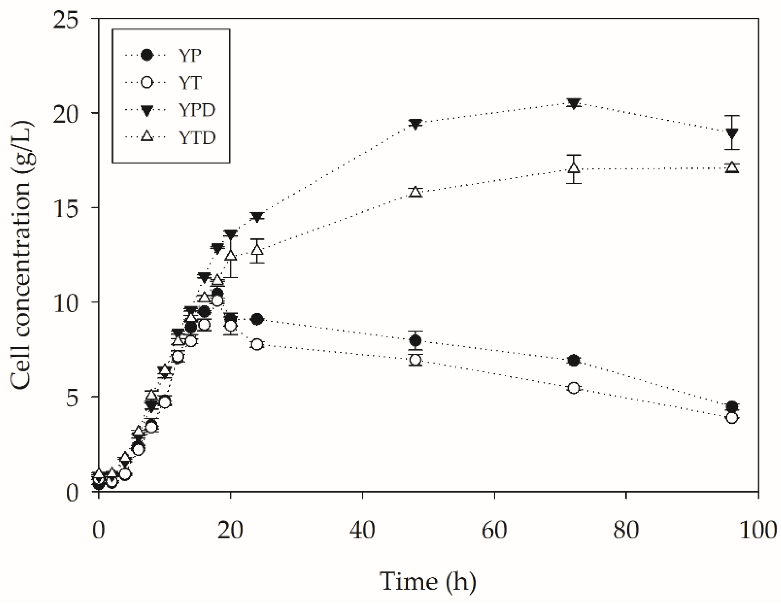 Molecules 27 07502 g002