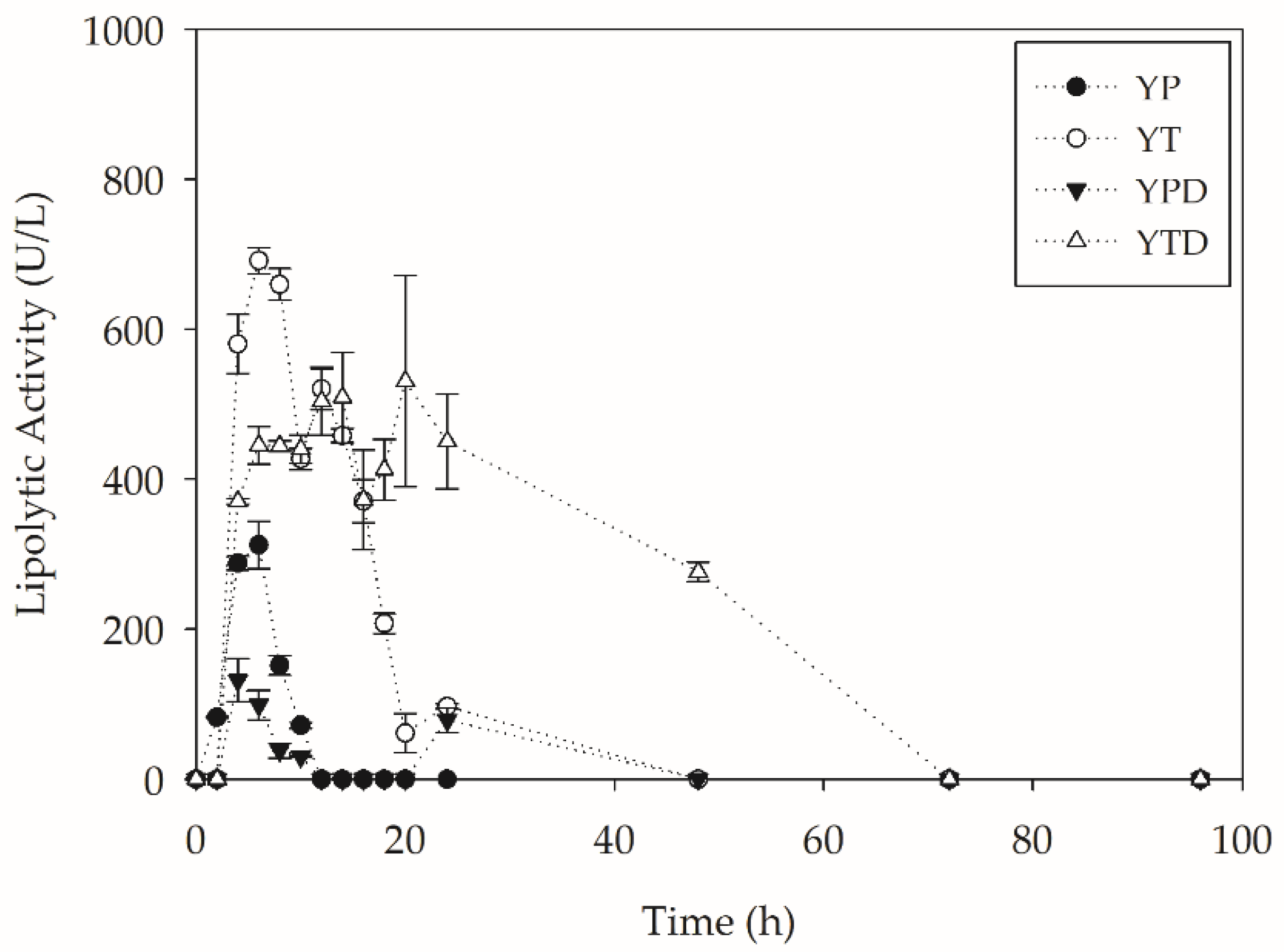 Molecules 27 07502 g003