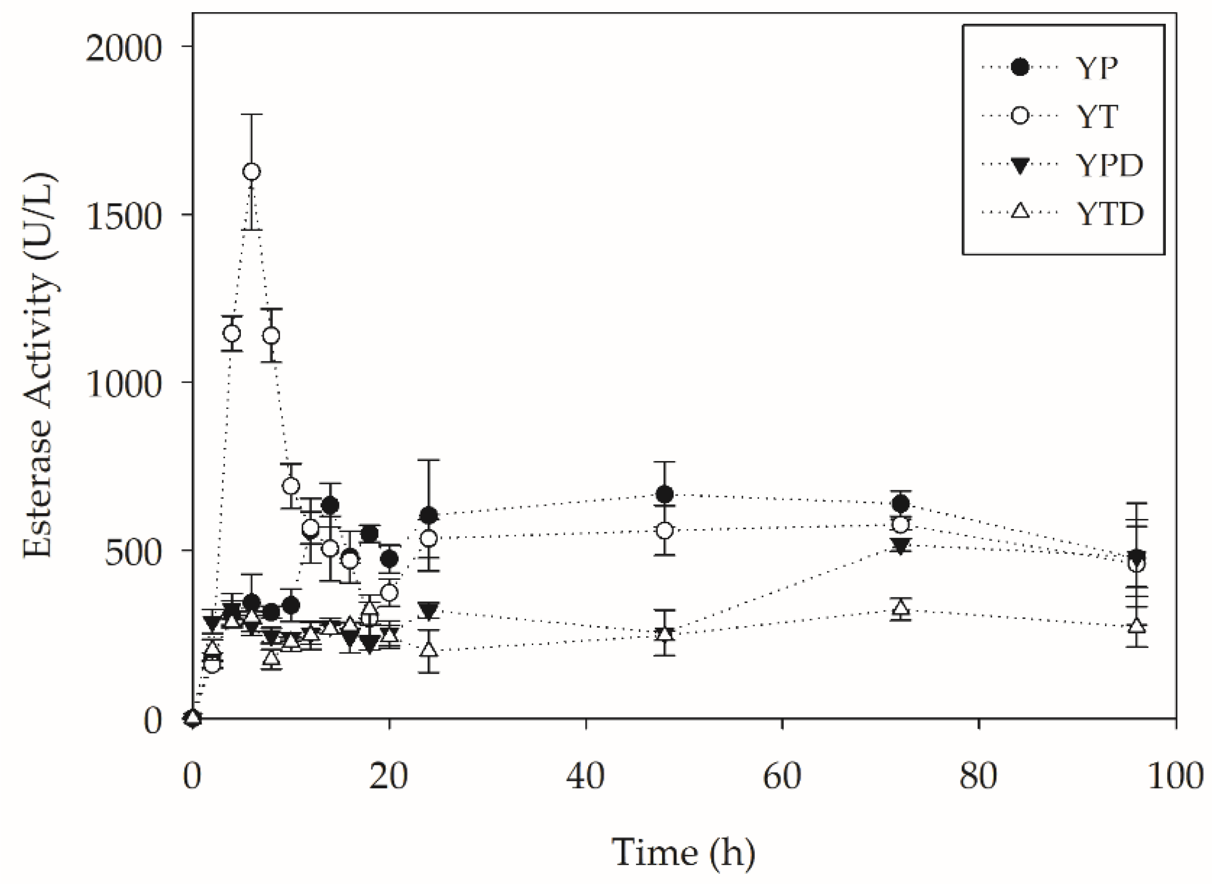 Molecules 27 07502 g004