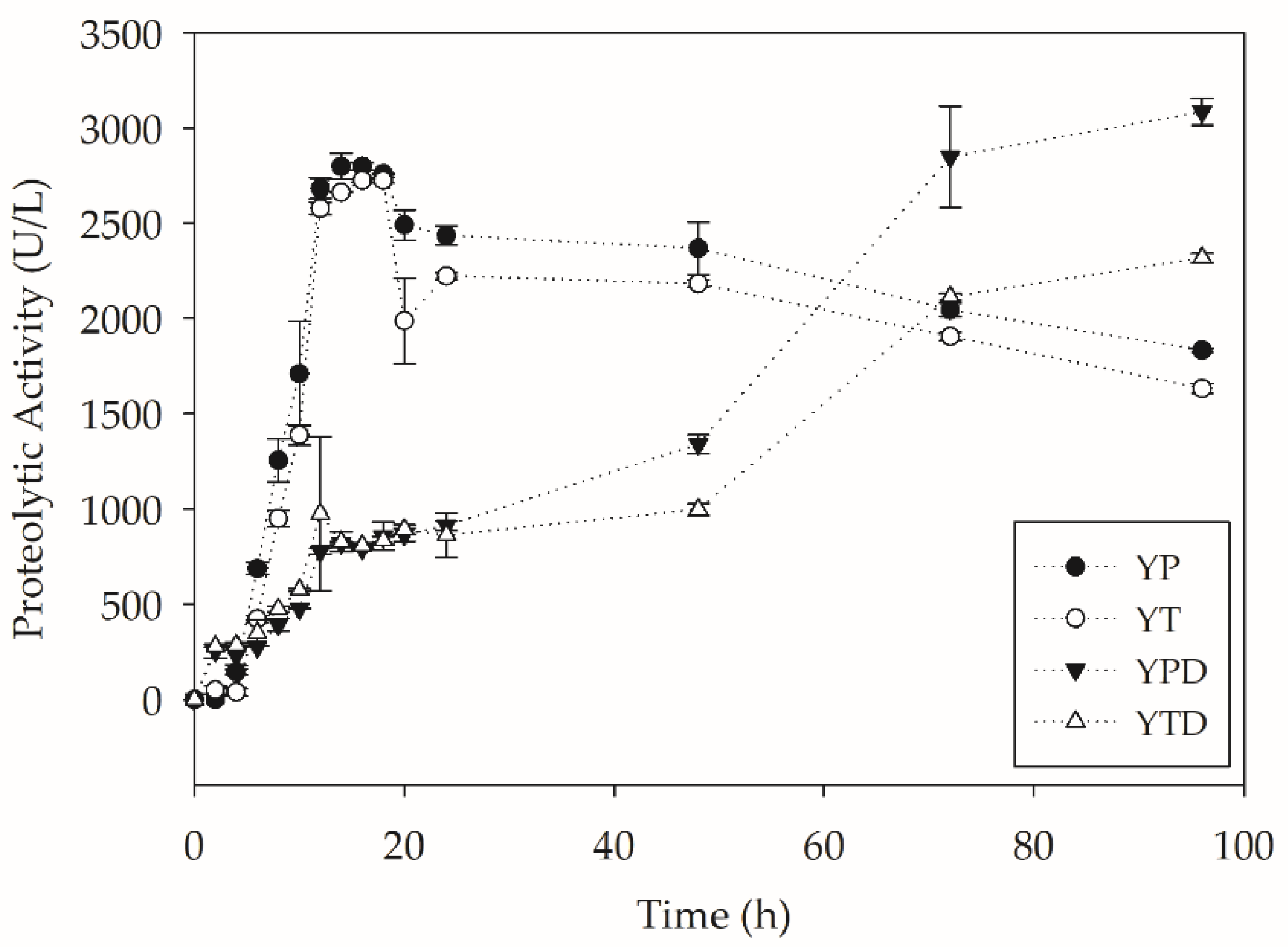 Molecules 27 07502 g005