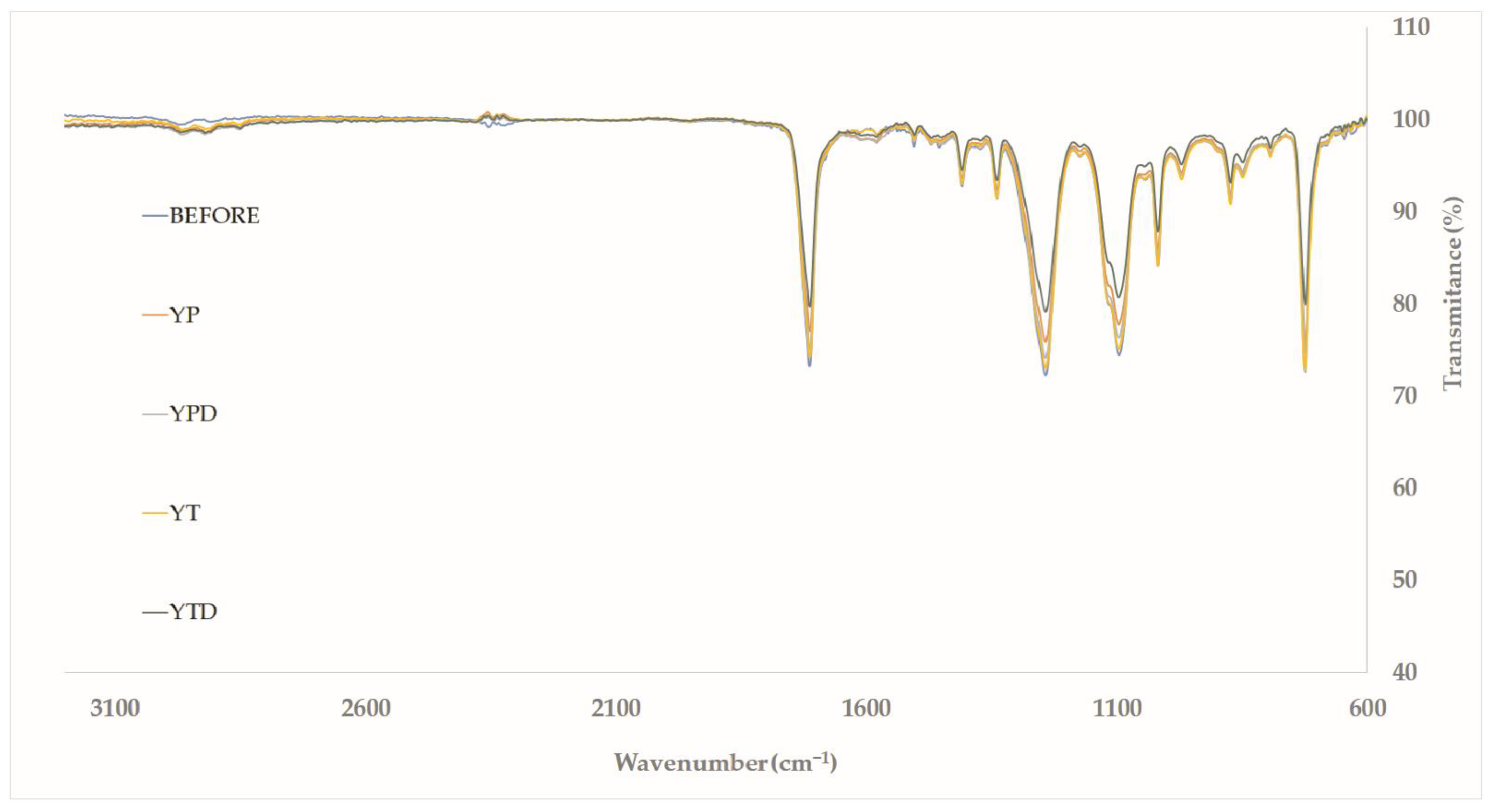 Molecules 27 07502 g008