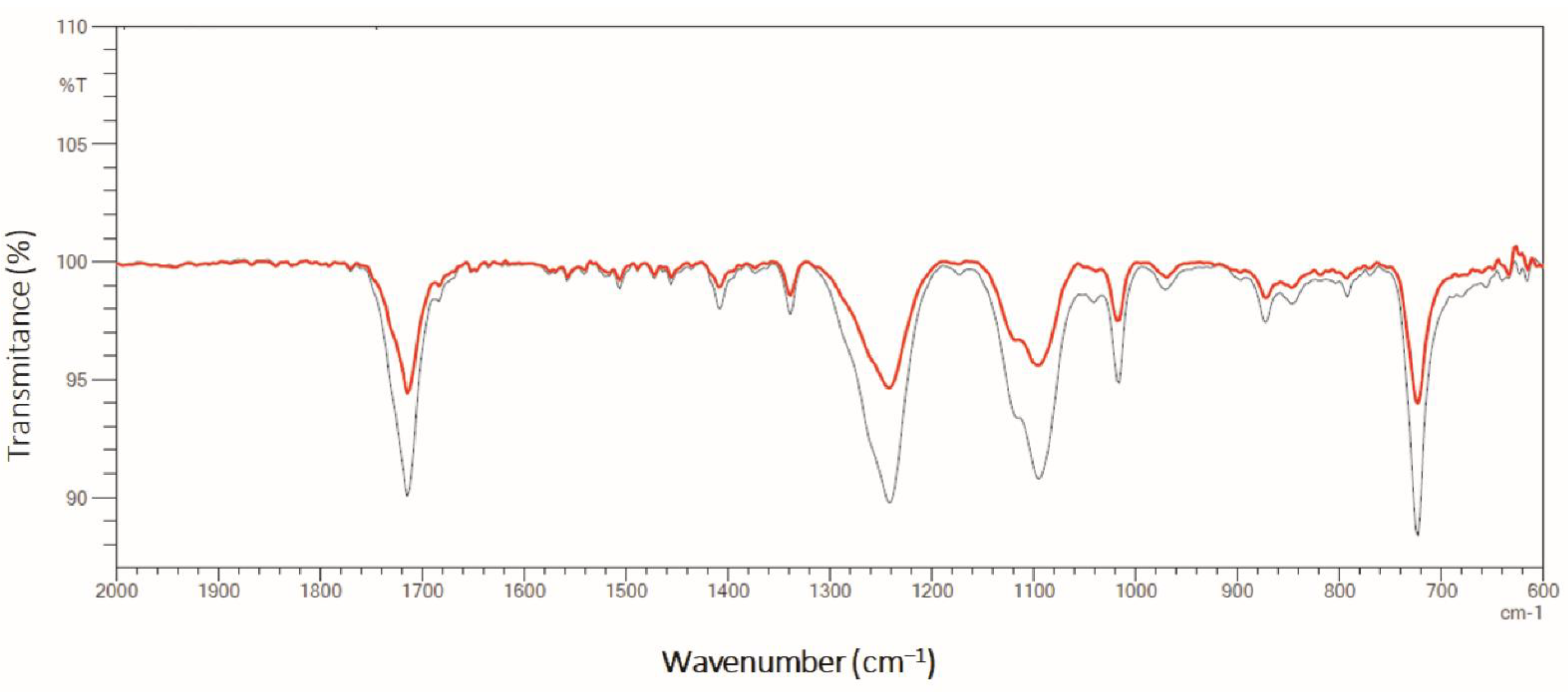 Molecules 27 07502 g012