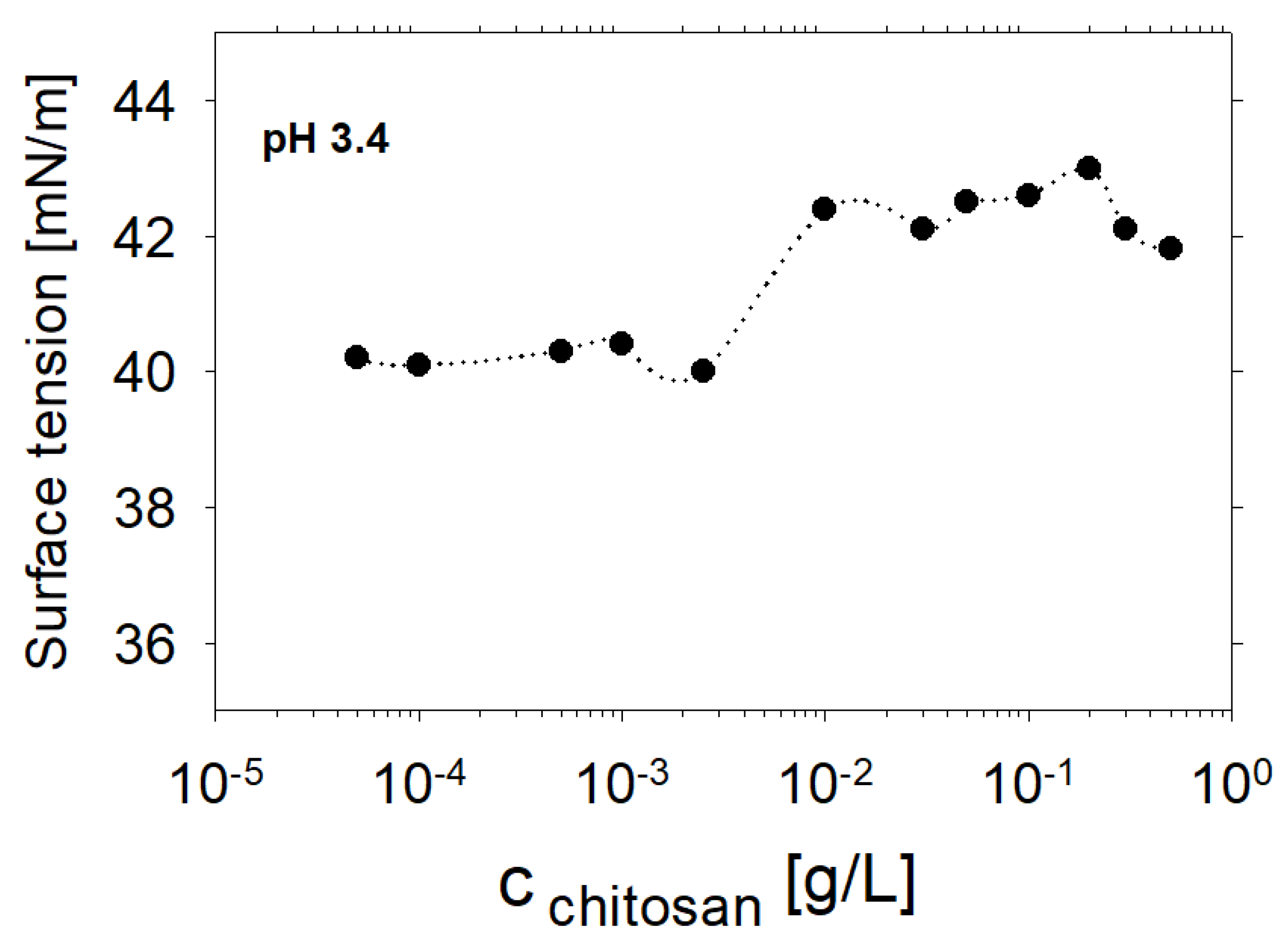 Molecules 27 07505 g005 Molecules 27 07505 g005