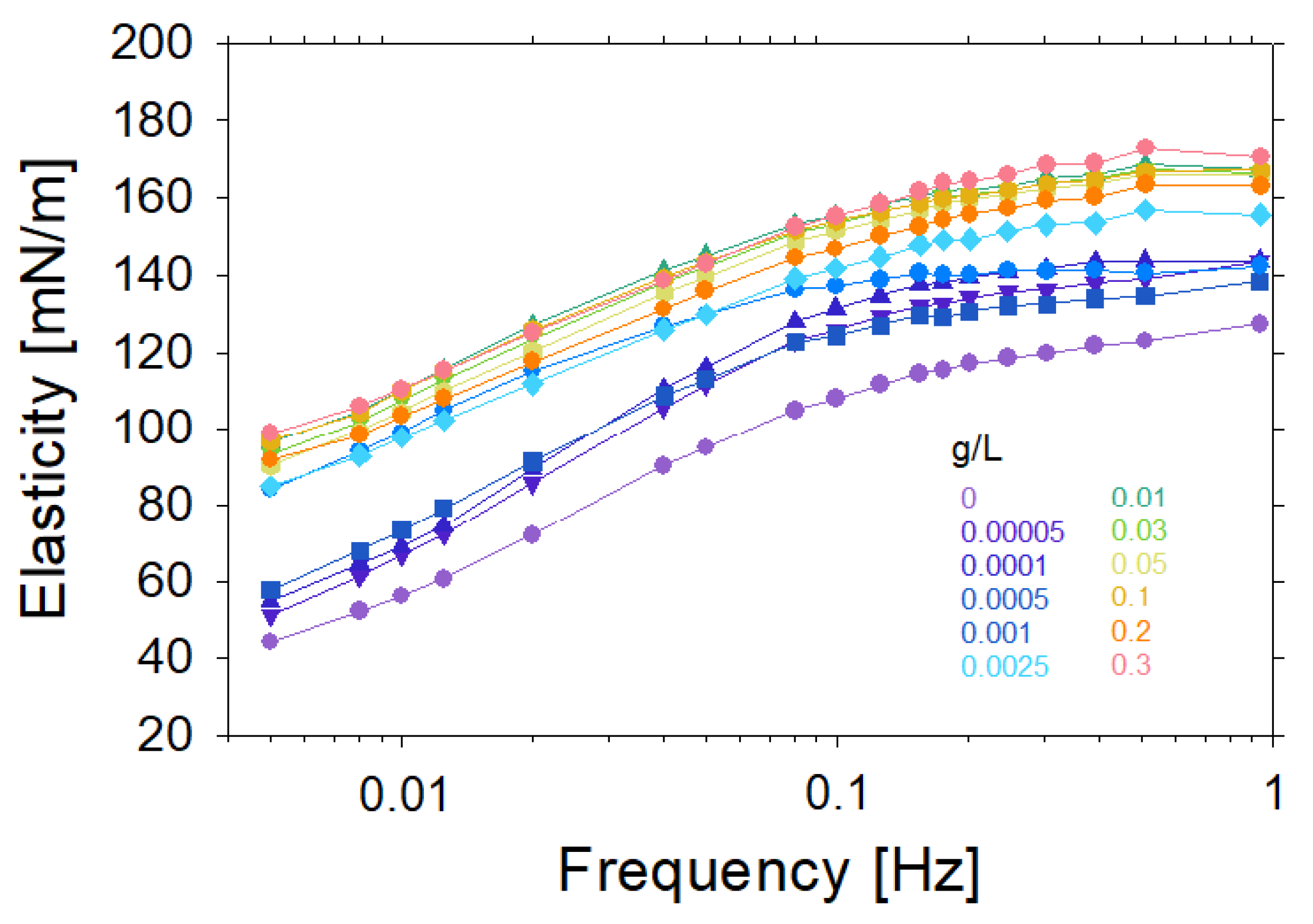 Molecules 27 07505 g006 Molecules 27 07505 g006
