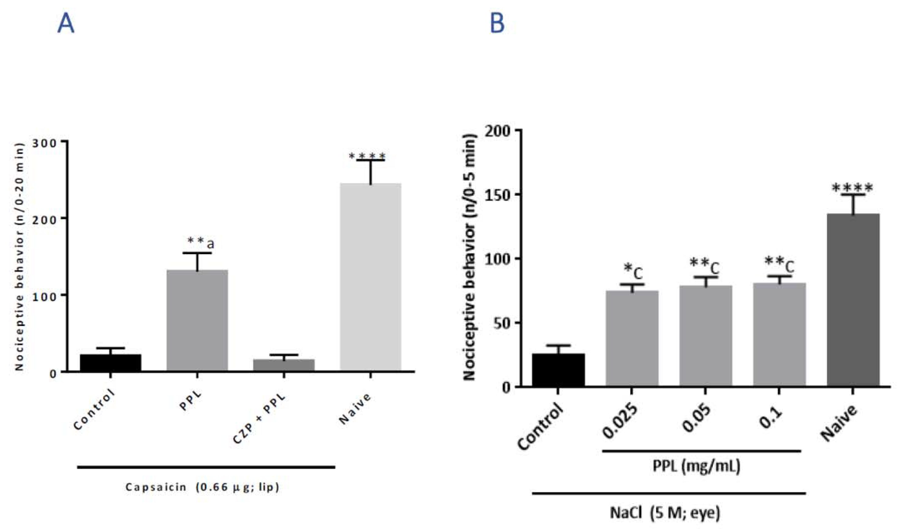 Molecules 27 07506 g002 Molecules 27 07506 g002