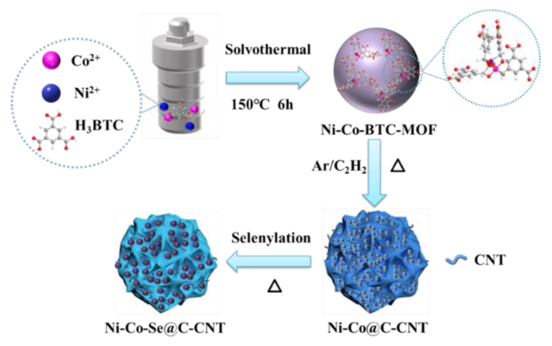 Molecules 27 07507 g001