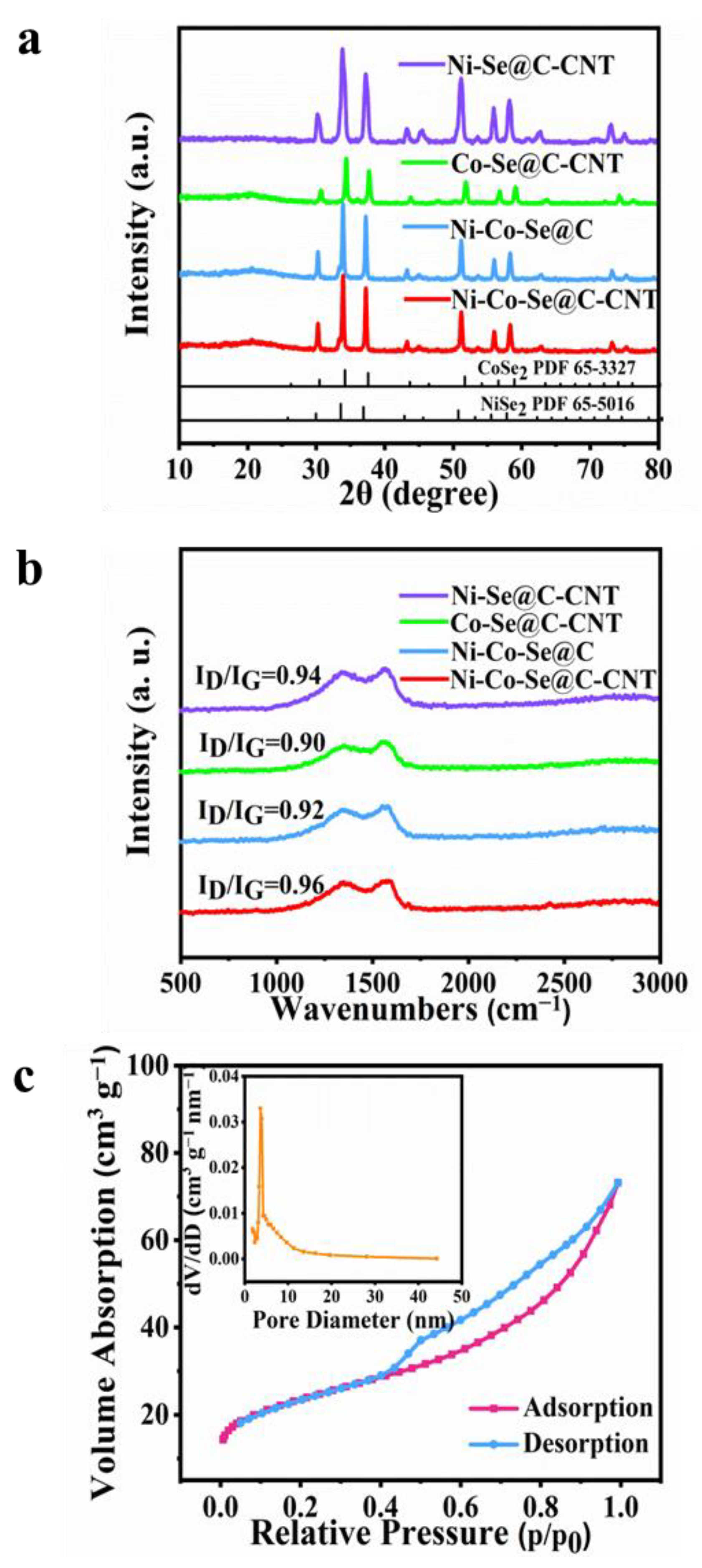 Molecules 27 07507 g003