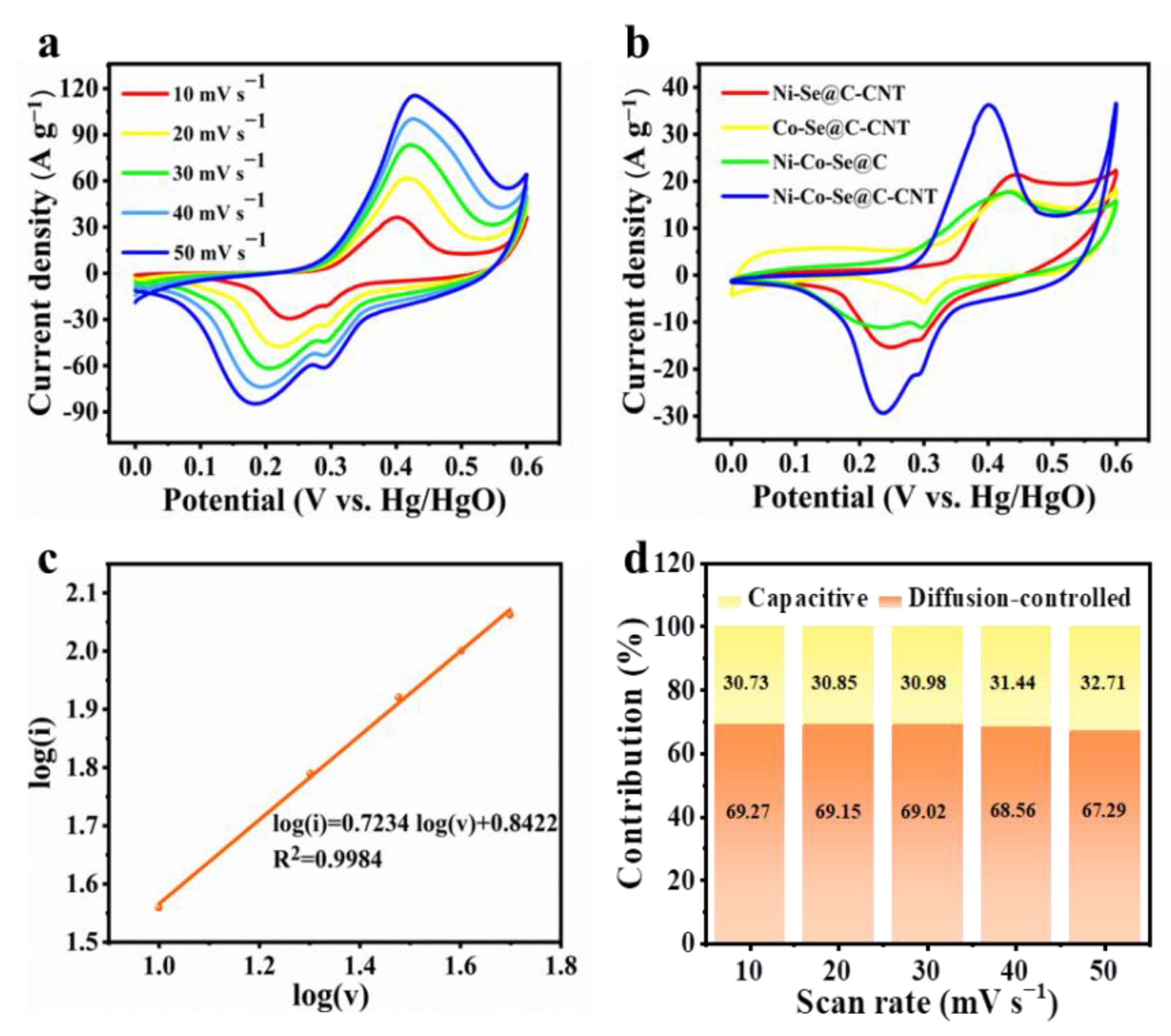Molecules 27 07507 g005