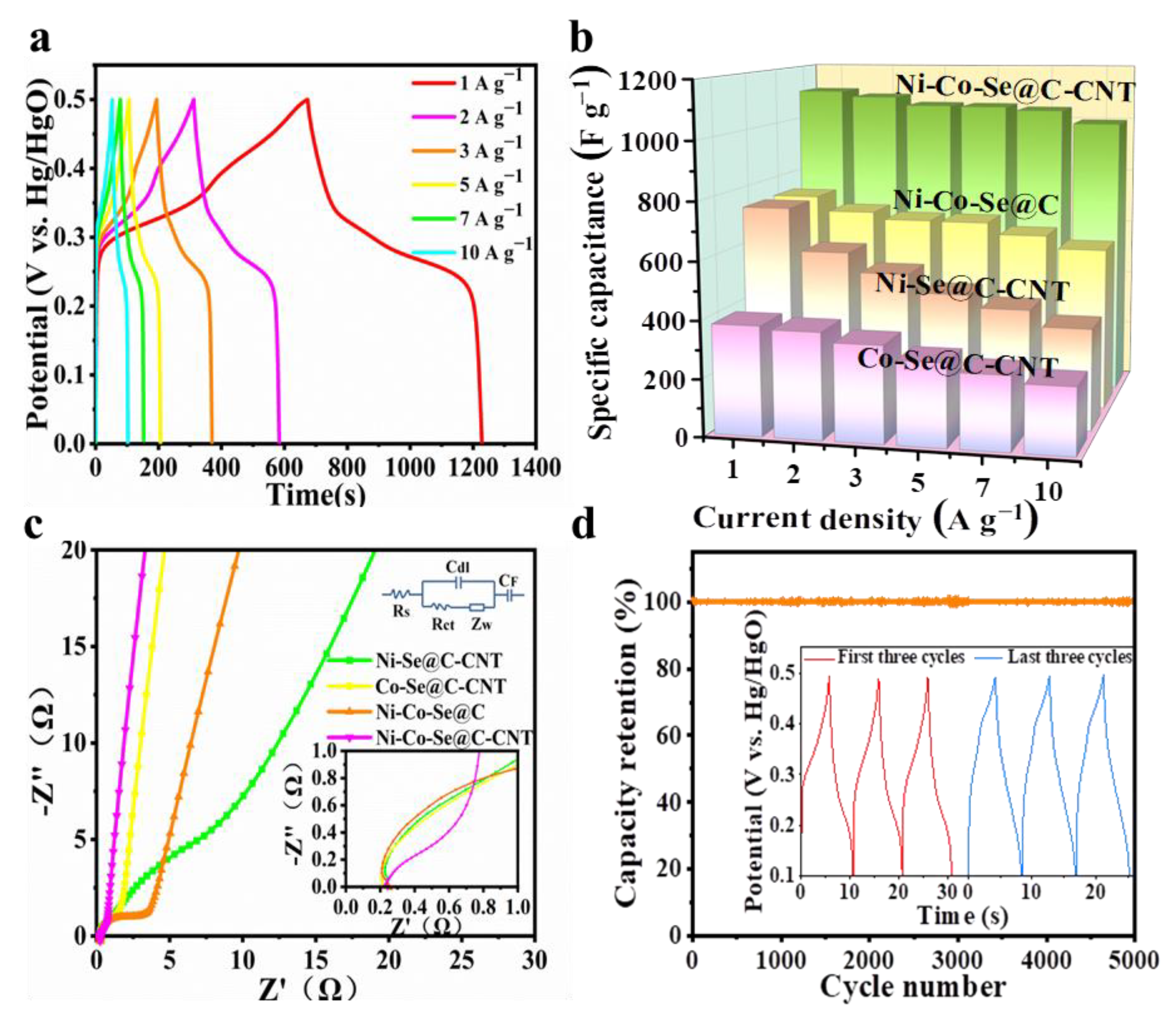 Molecules 27 07507 g006