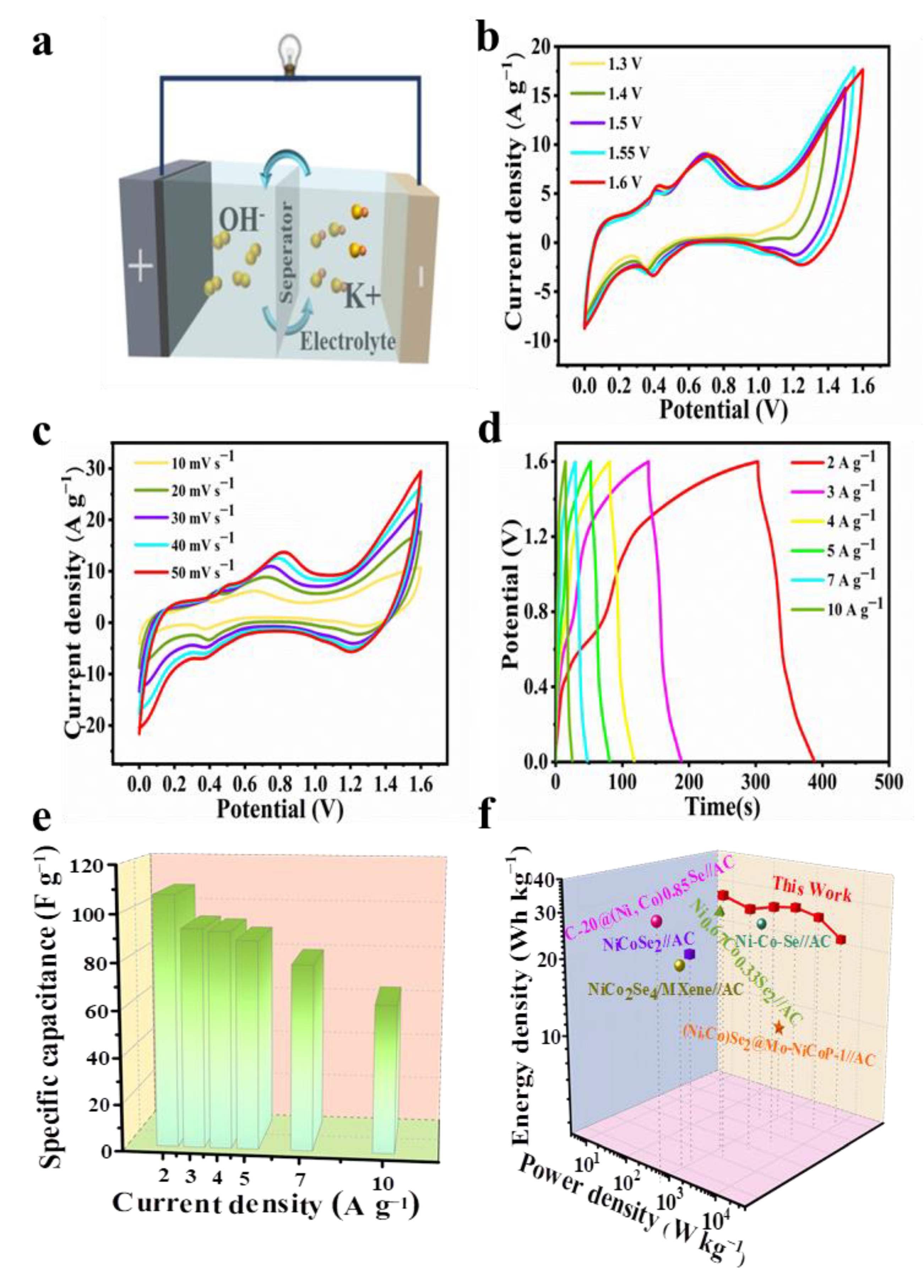 Molecules 27 07507 g007