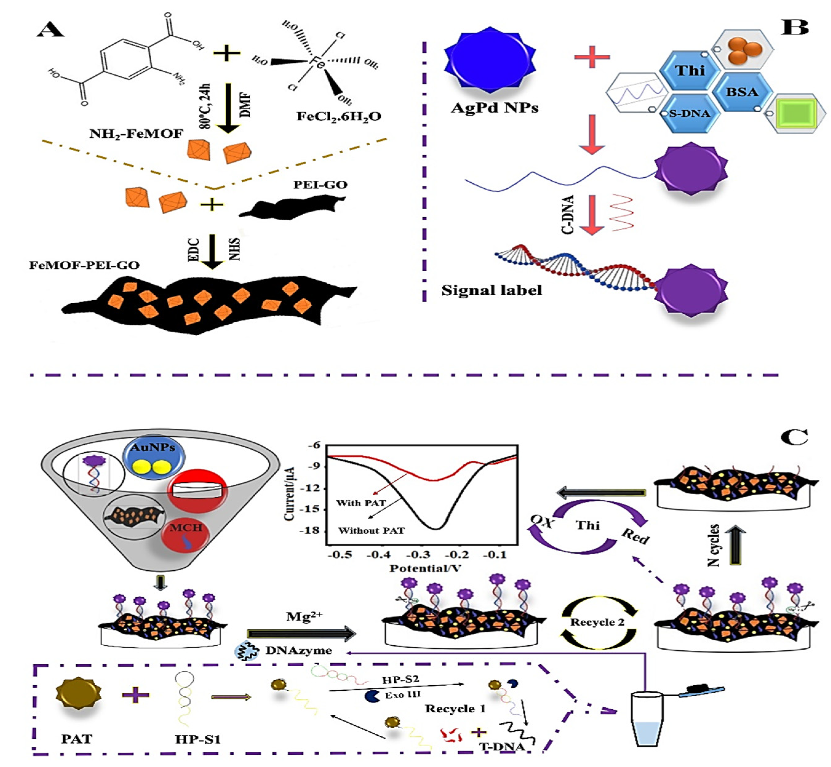 Molecules 27 07511 g001 Molecules 27 07511 g001