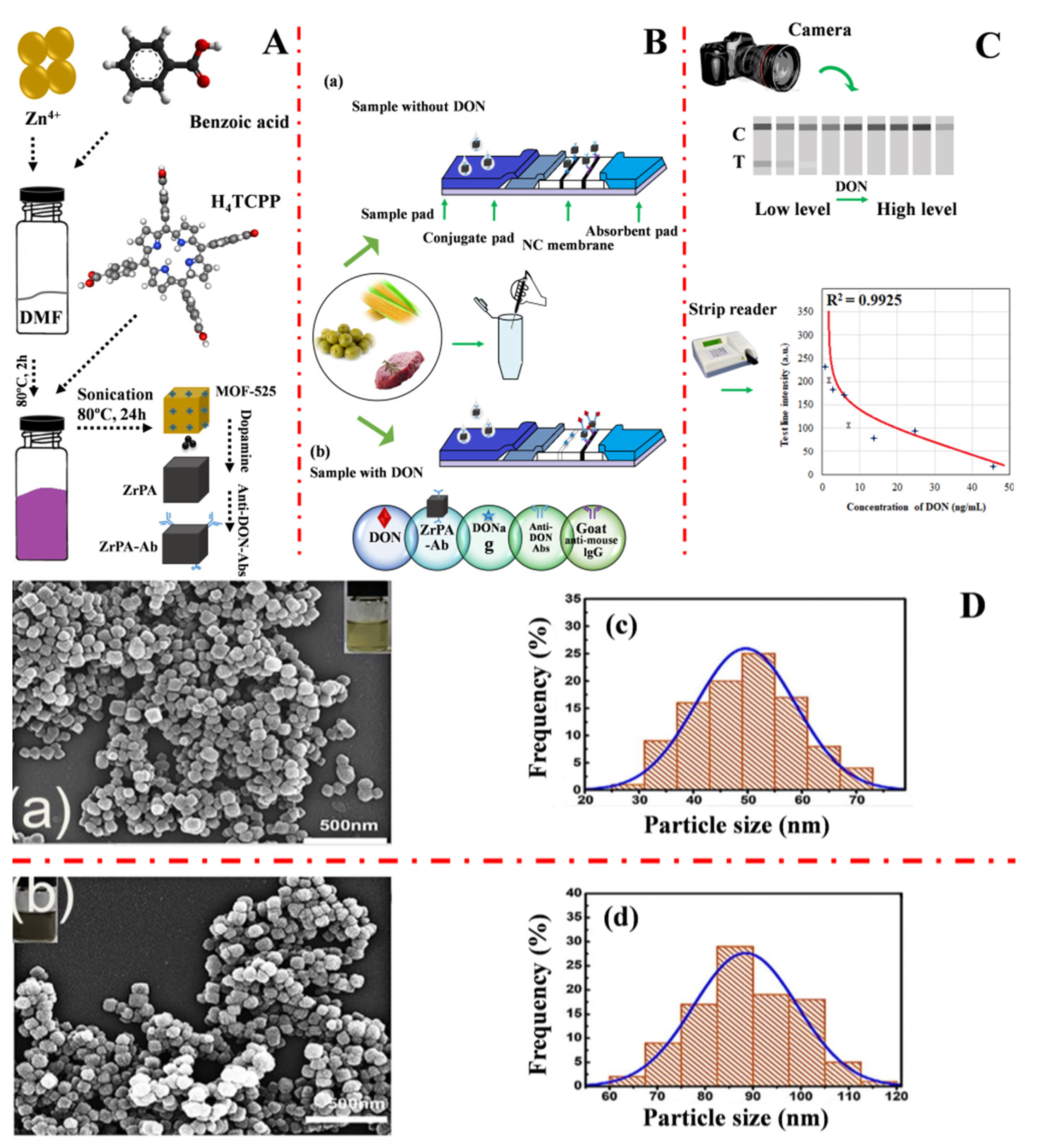 Molecules 27 07511 g002 Molecules 27 07511 g002
