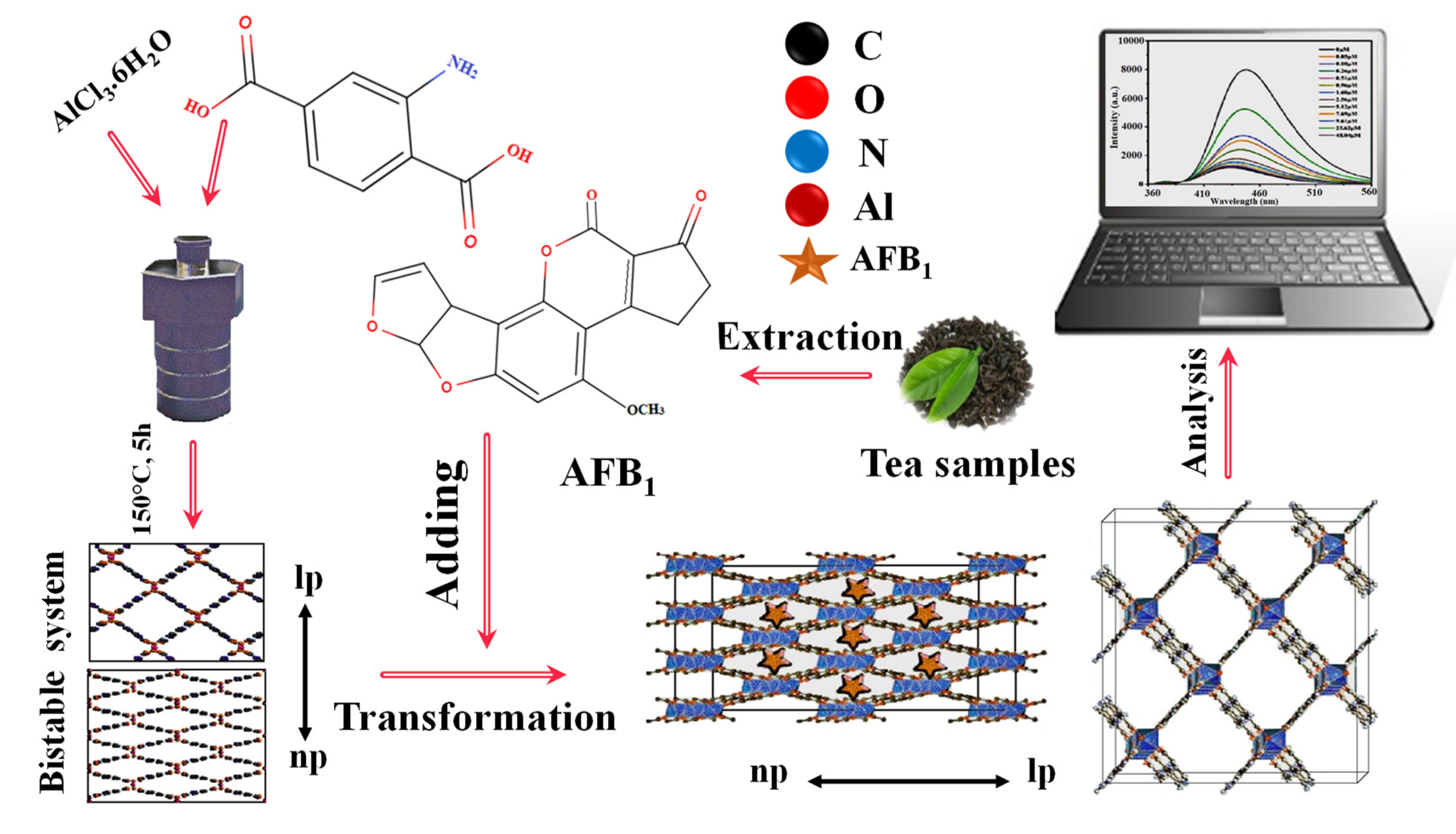 Molecules 27 07511 g009 Molecules 27 07511 g009
