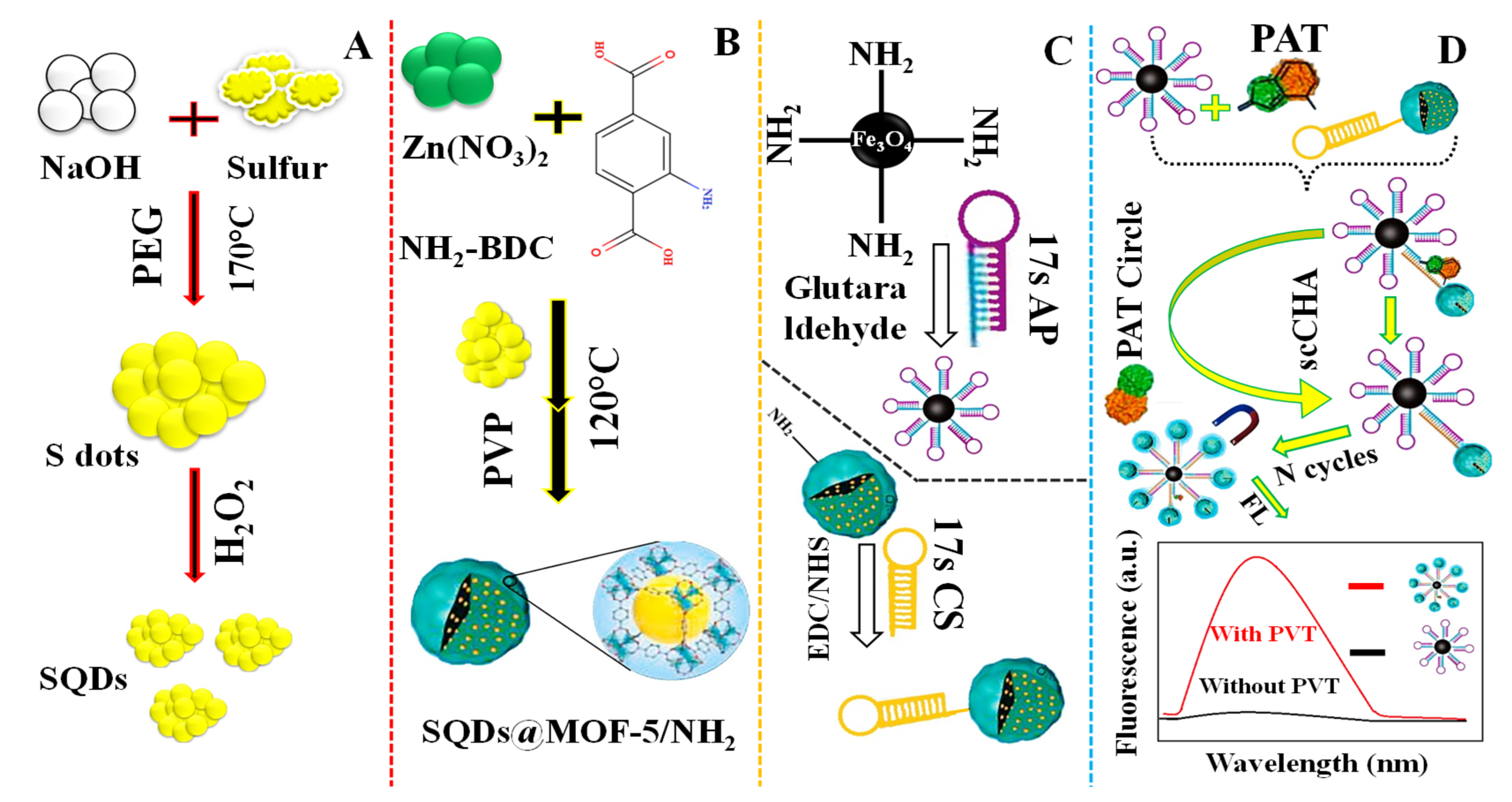 Molecules 27 07511 g010 Molecules 27 07511 g010