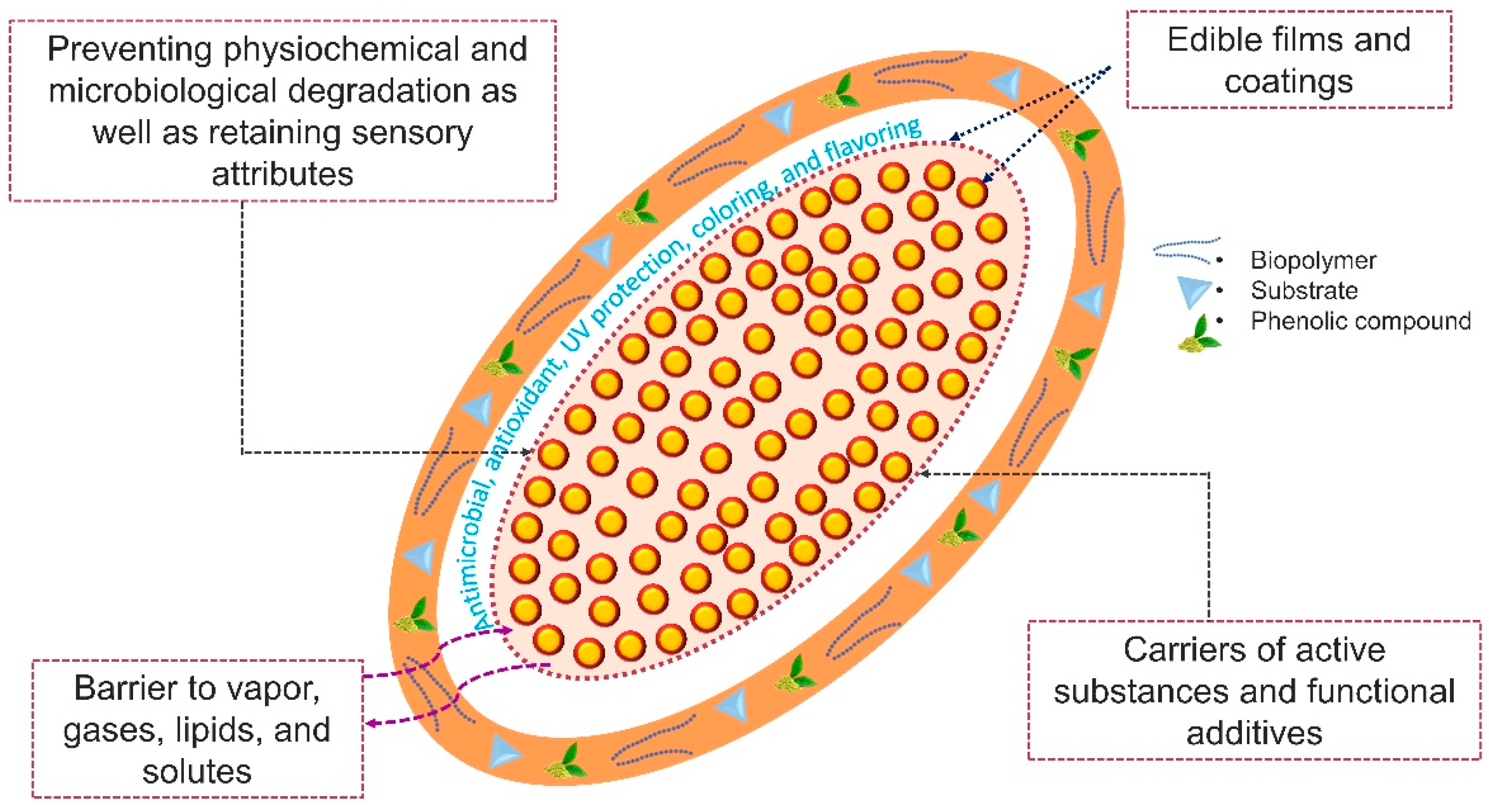 Molecules 27 07513 g003 Molecules 27 07513 g003
