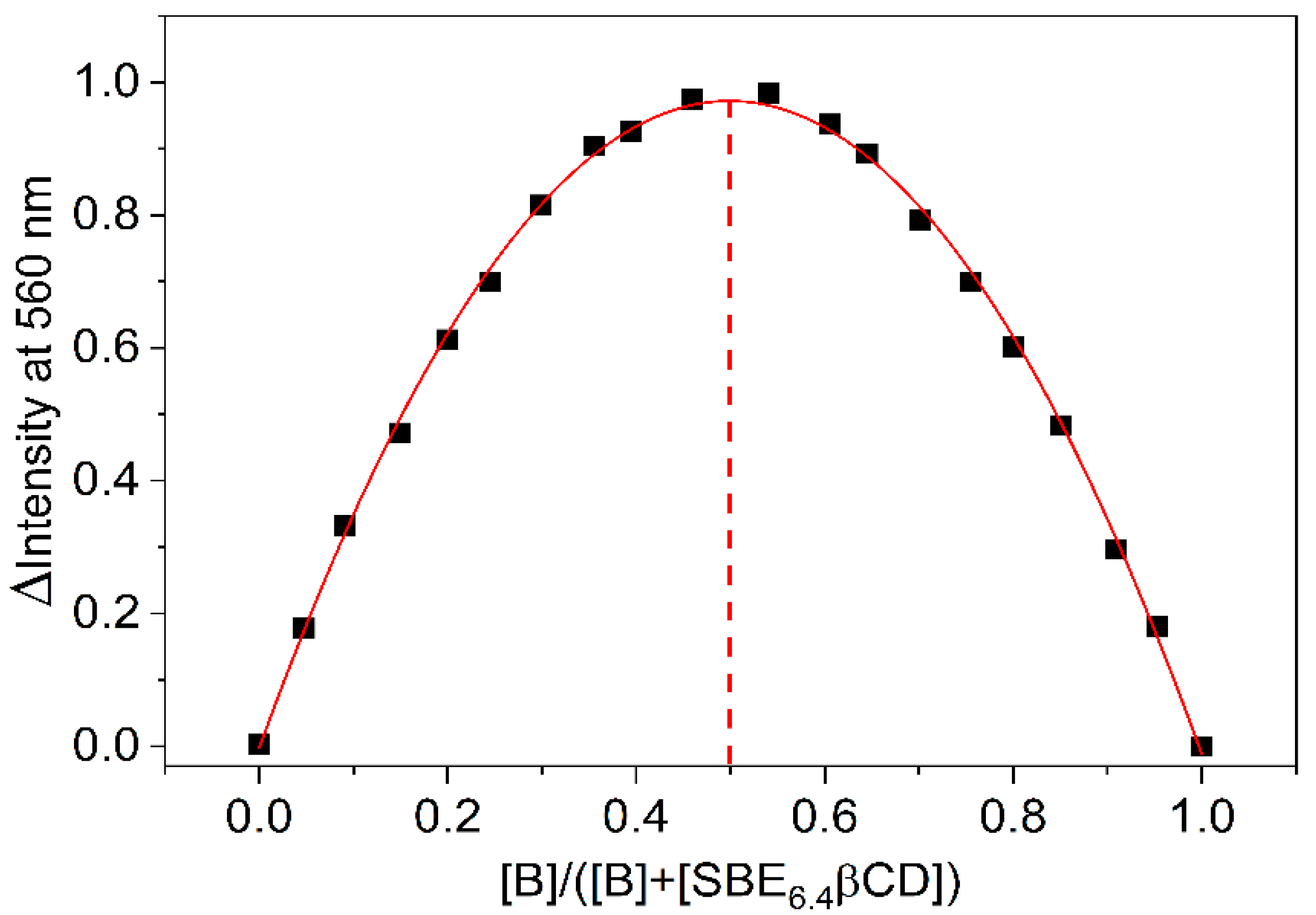 Molecules 27 07514 g003
