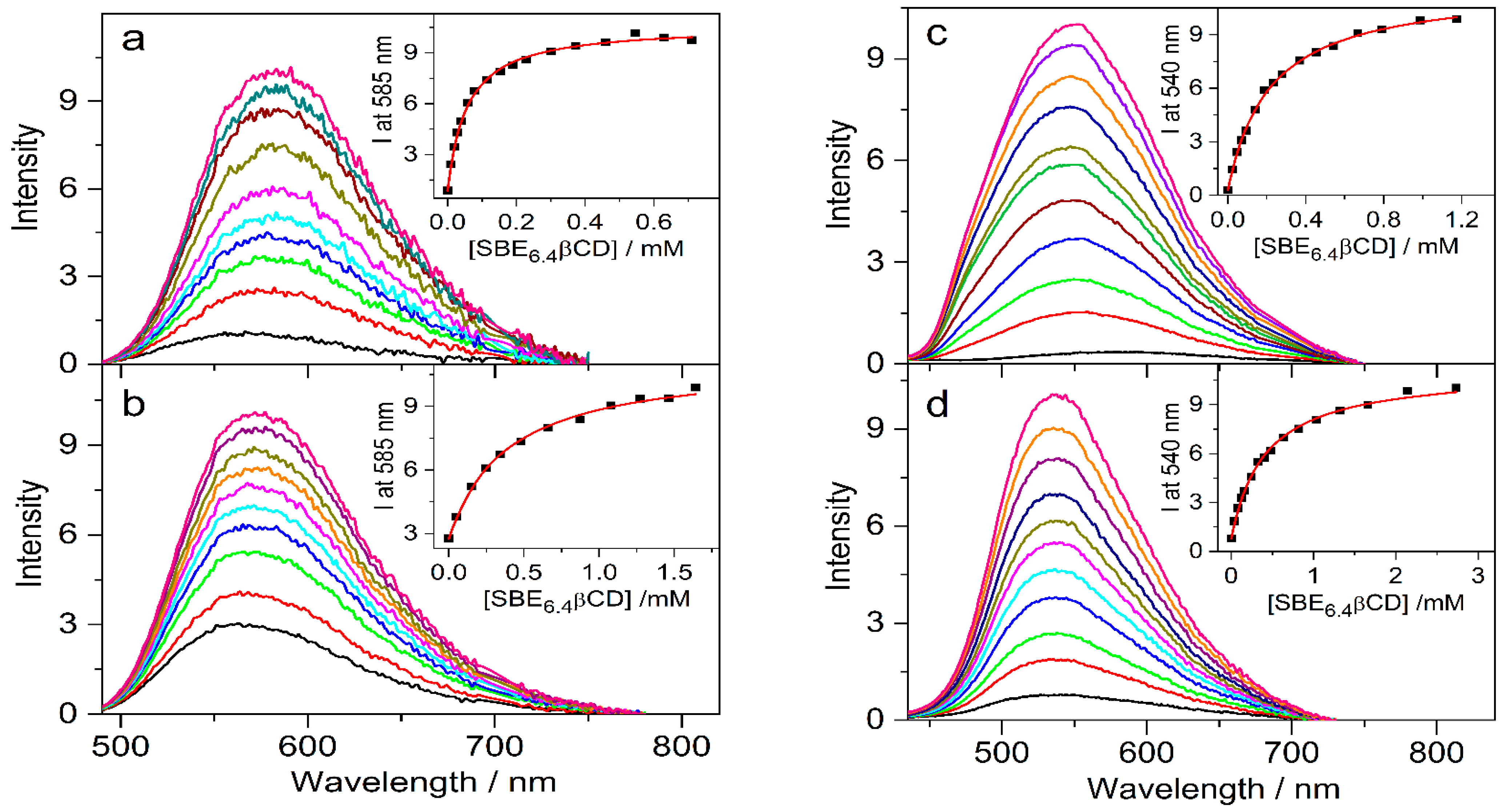 Molecules 27 07514 g008