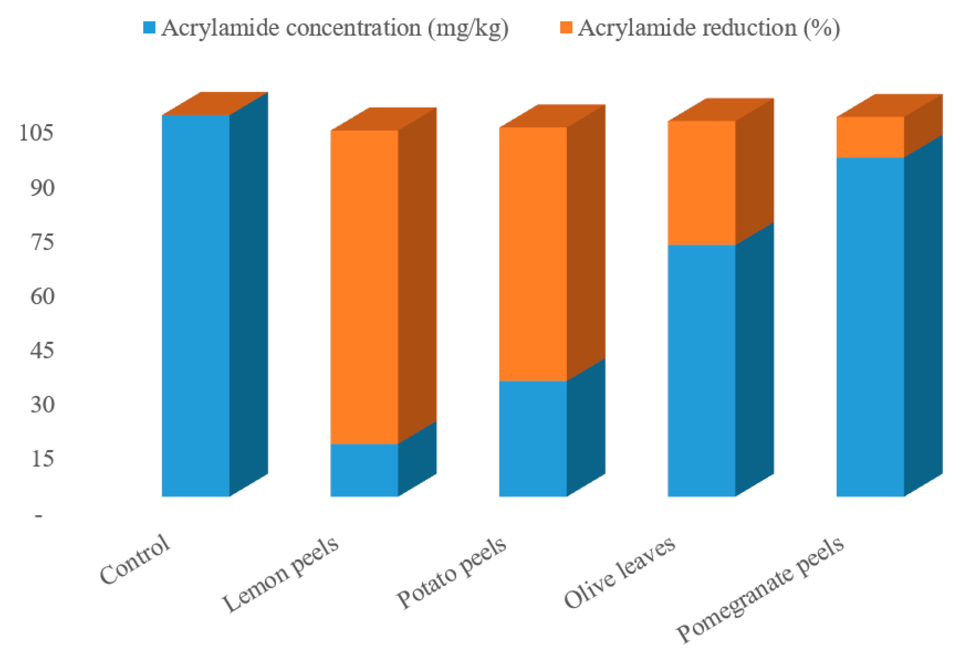 Molecules 27 07516 g001 Molecules 27 07516 g001