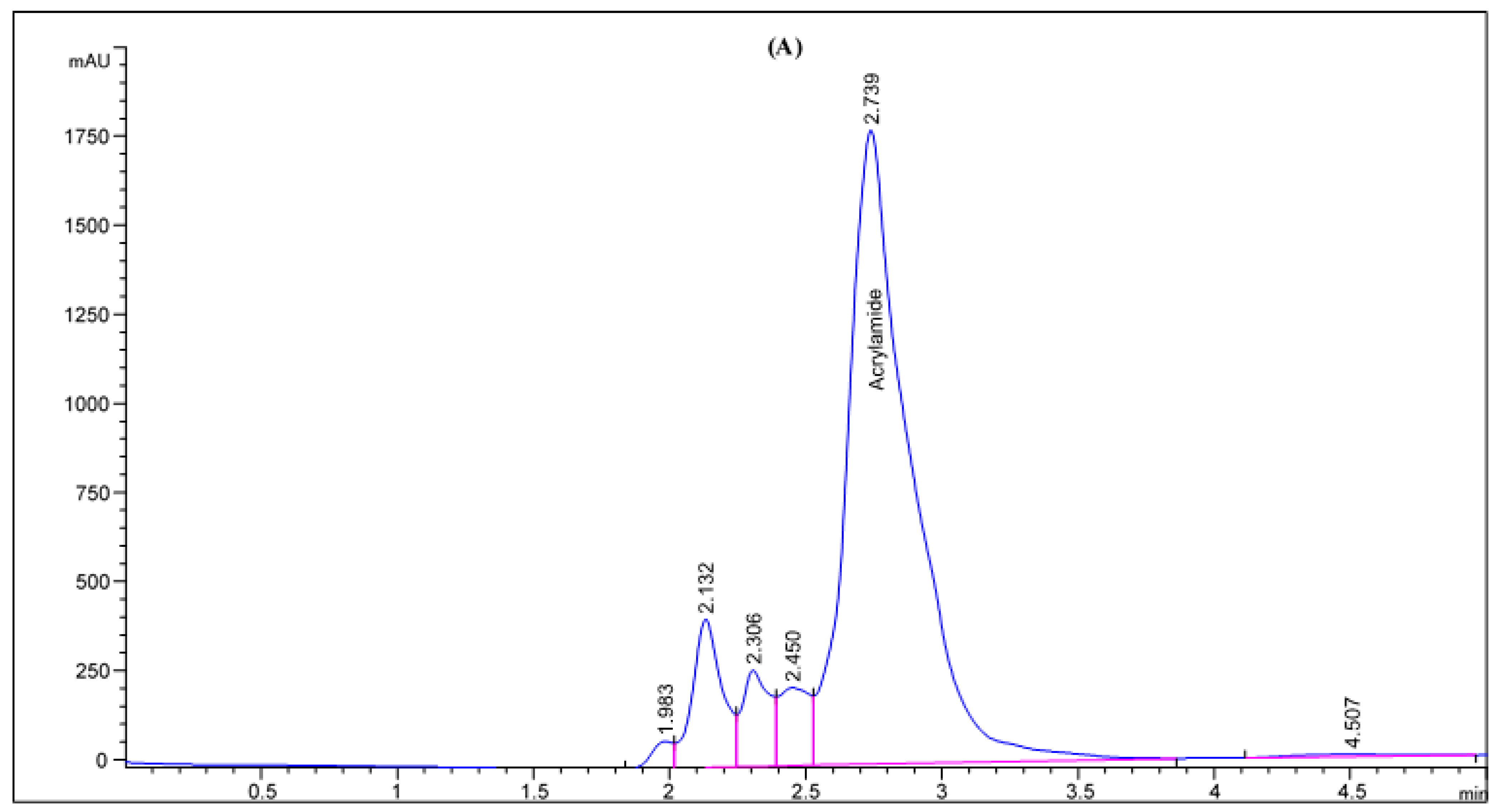Molecules 27 07516 g002a Molecules 27 07516 g002a