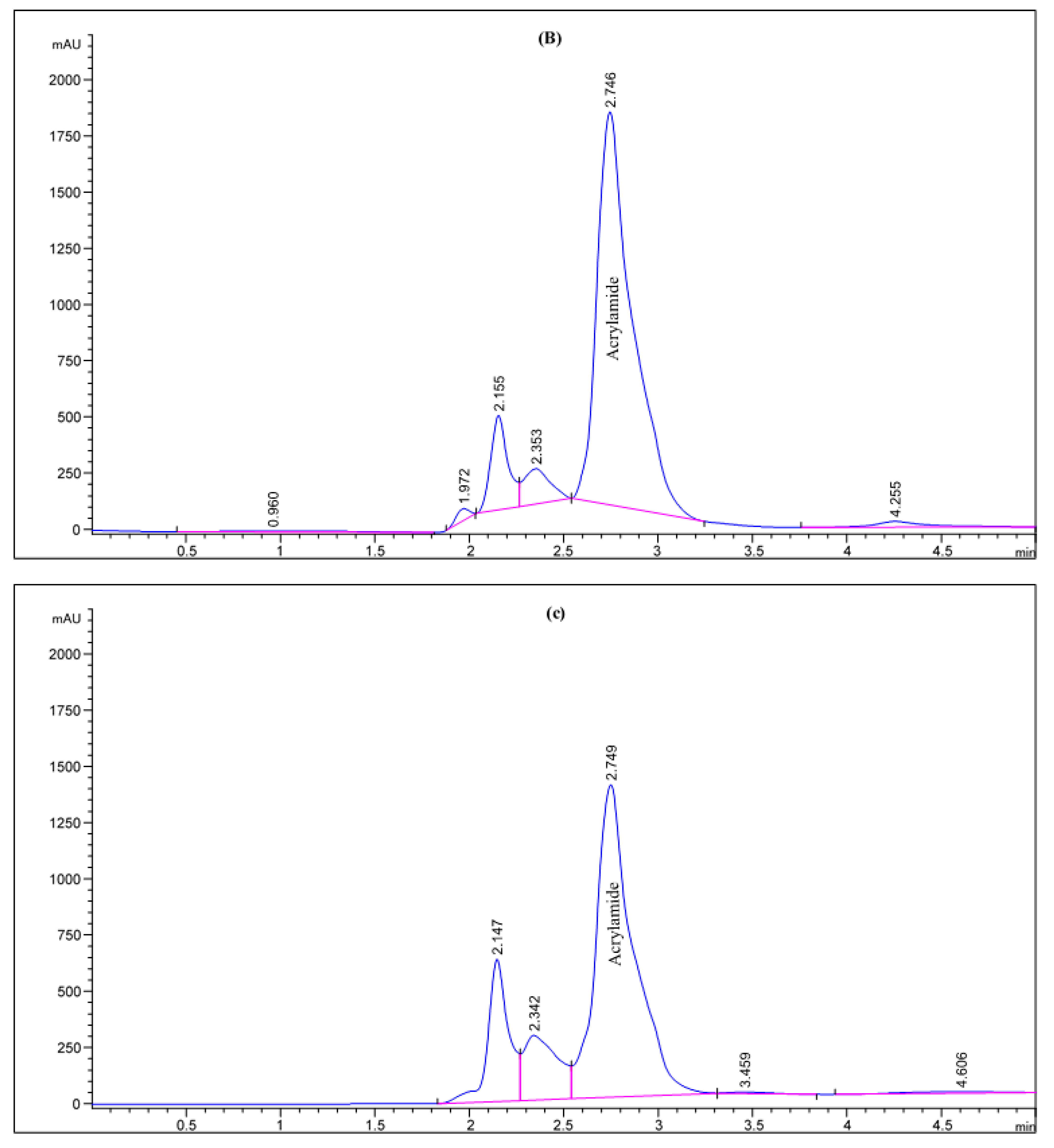 Molecules 27 07516 g002b Molecules 27 07516 g002b