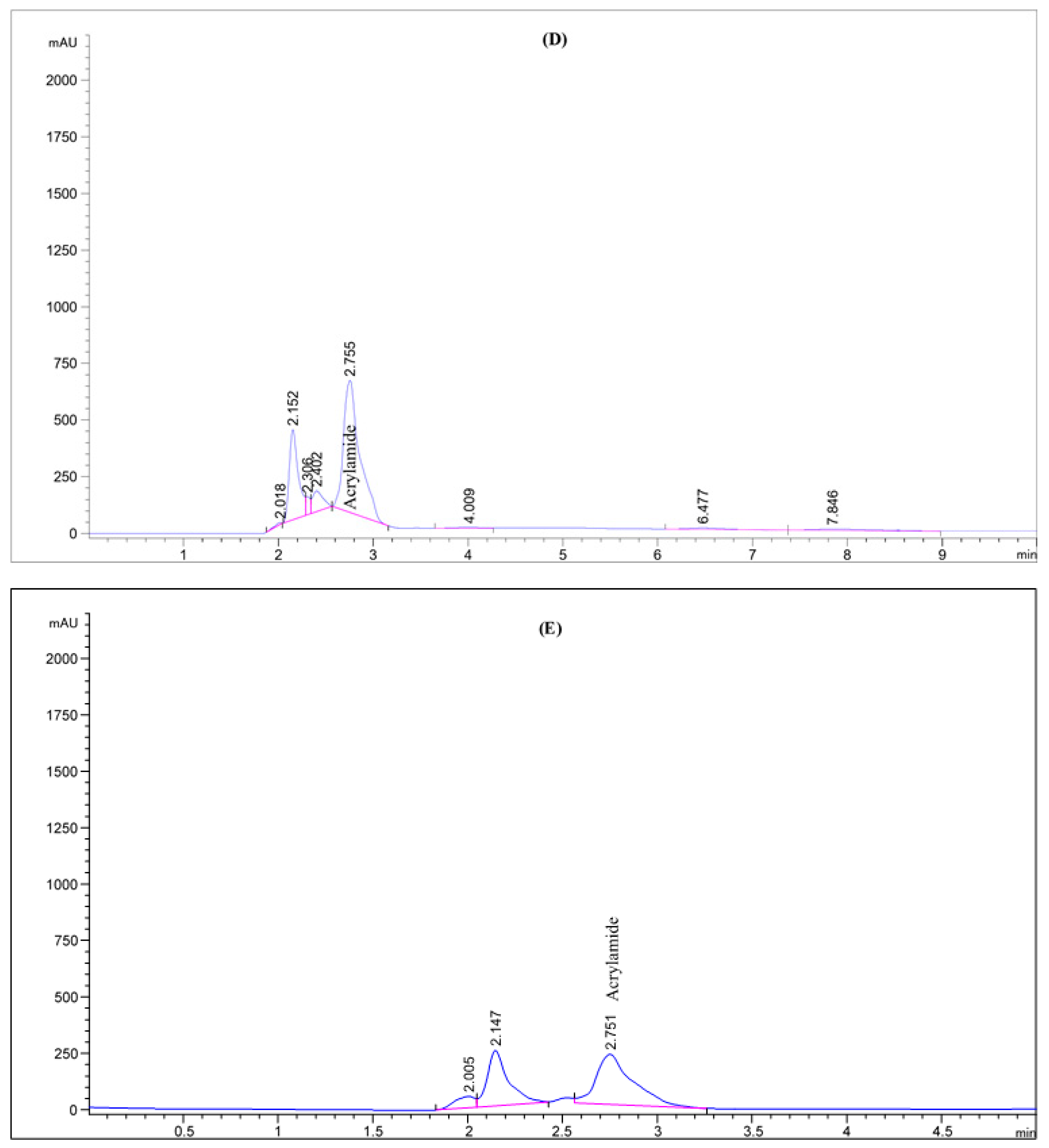 Molecules 27 07516 g002c Molecules 27 07516 g002c