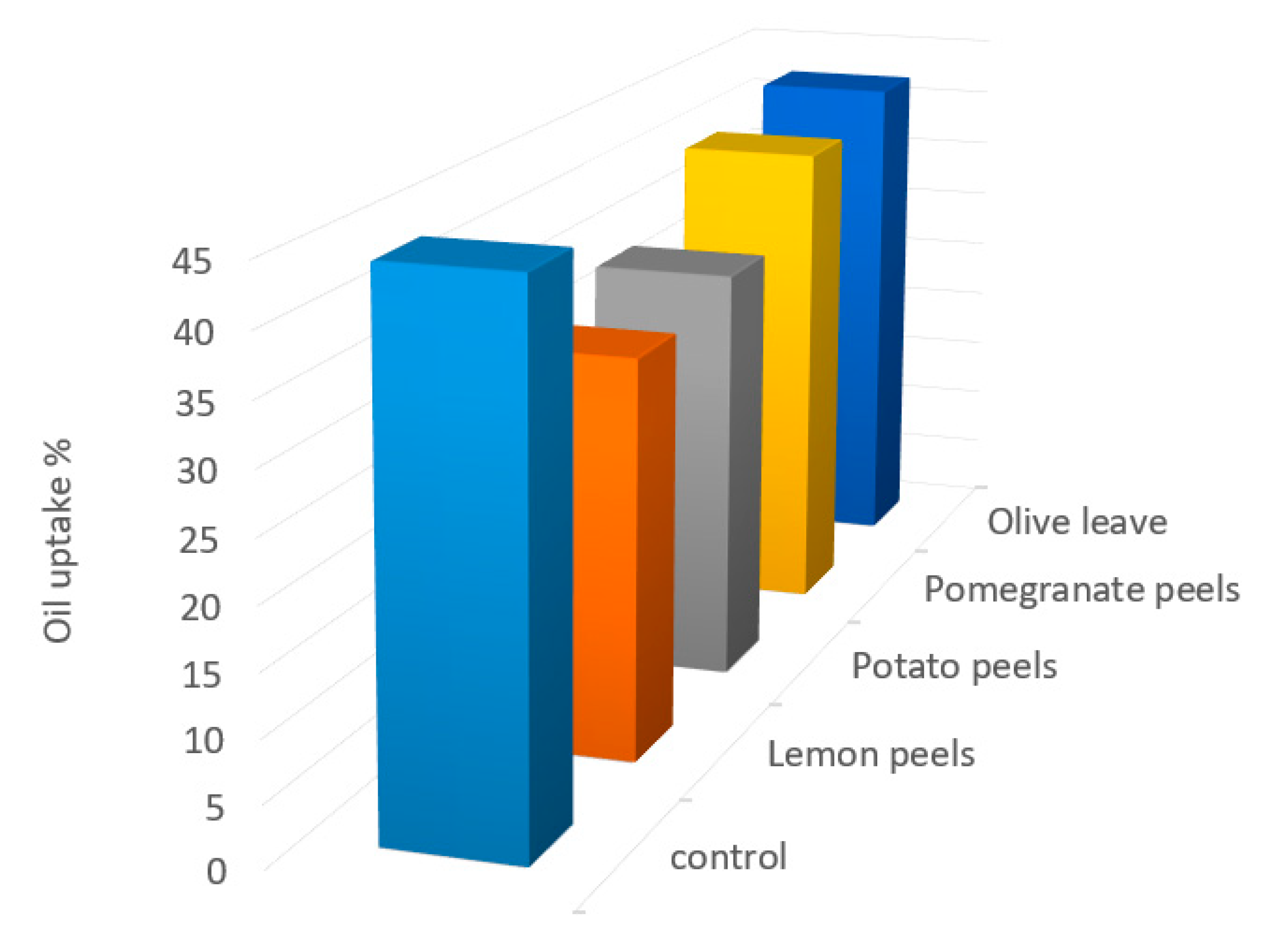 Molecules 27 07516 g003 Molecules 27 07516 g003