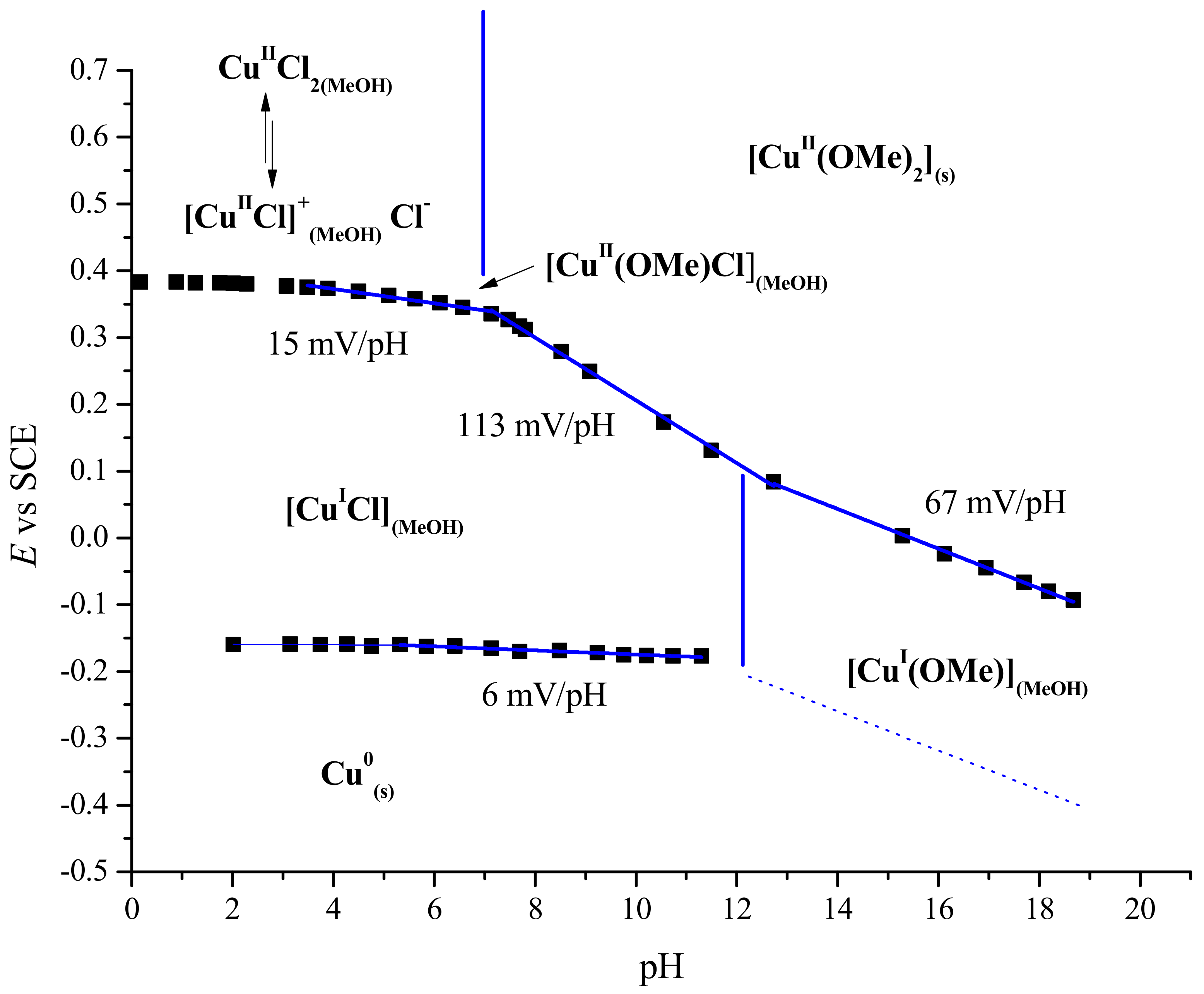 Molecules 27 07517 g004 Molecules 27 07517 g004