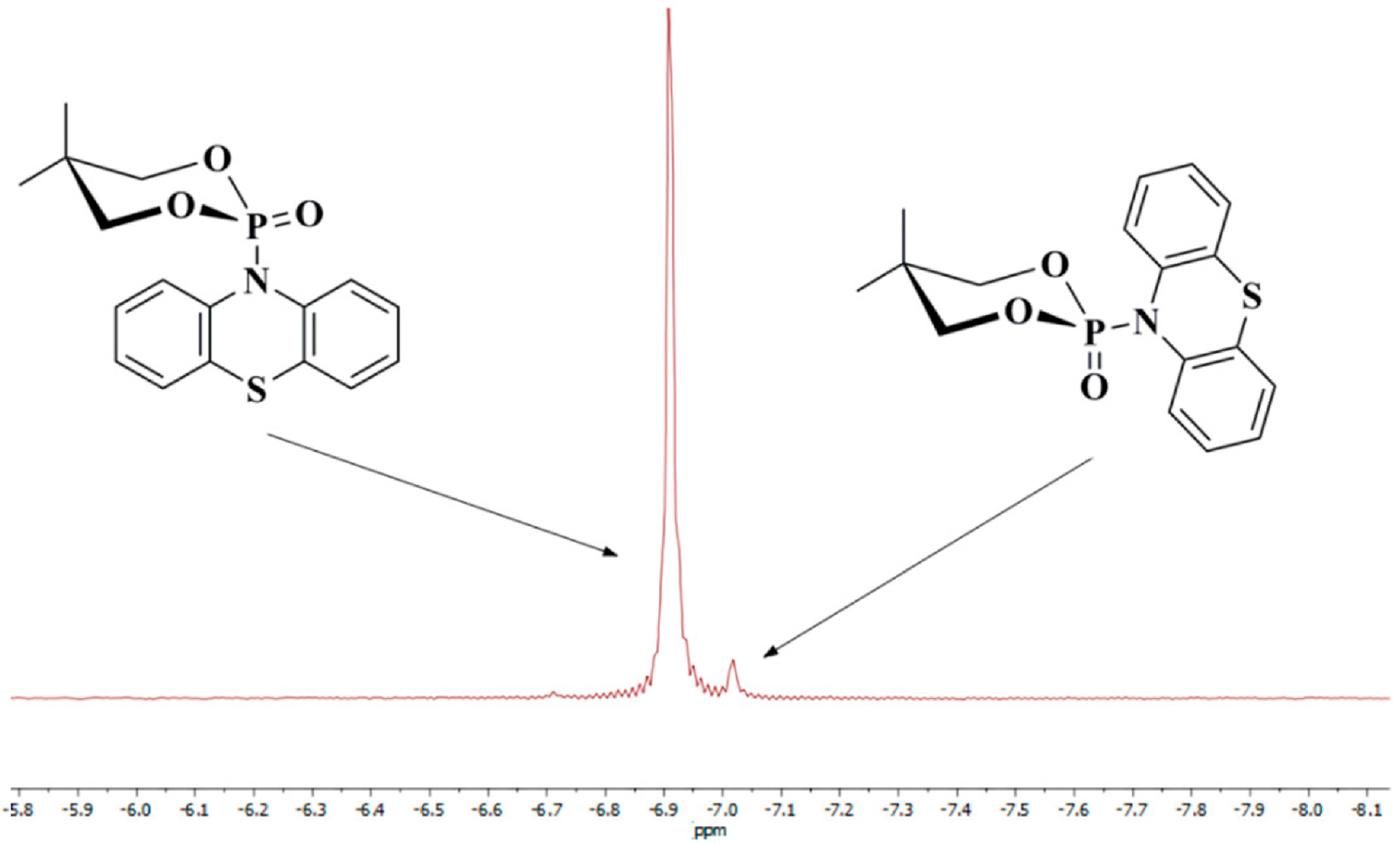 Molecules 27 07519 g007 Molecules 27 07519 g007