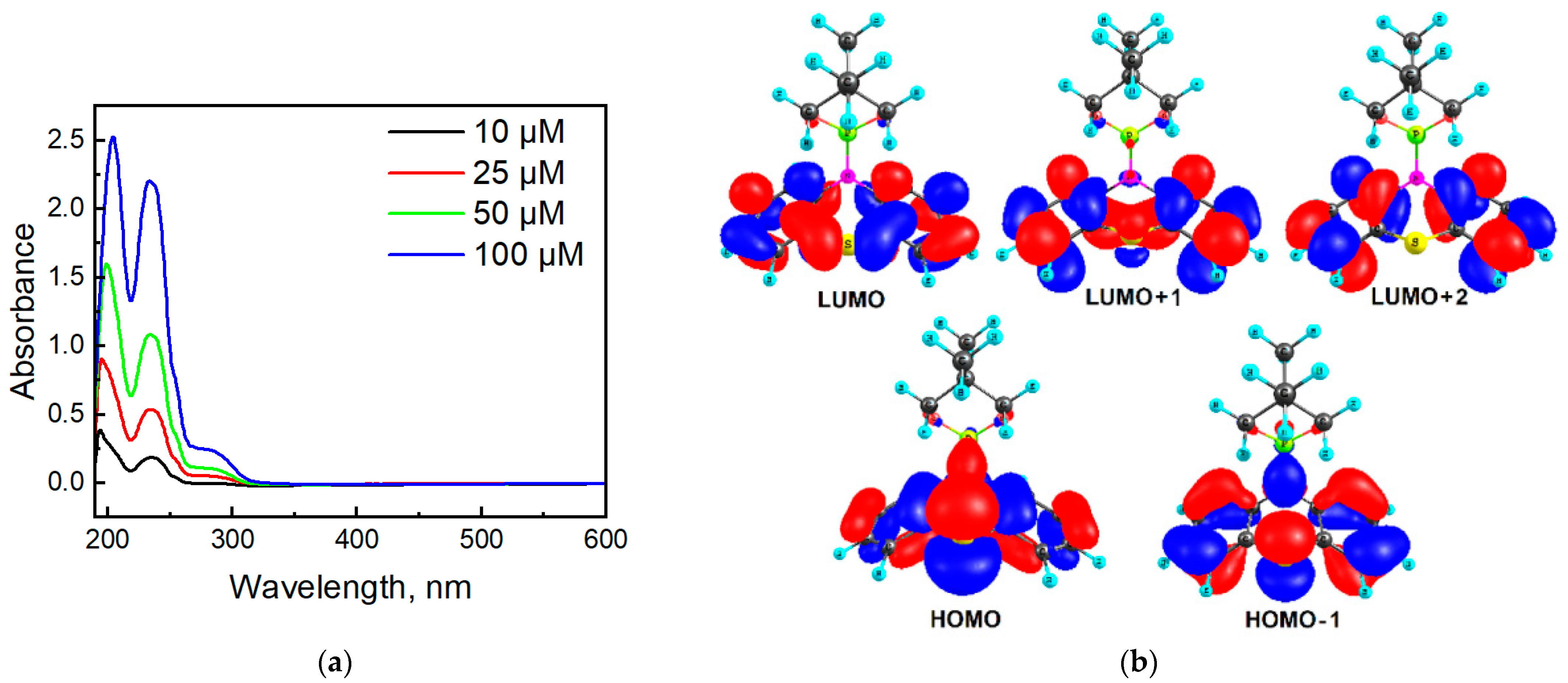 Molecules 27 07519 g008 Molecules 27 07519 g008
