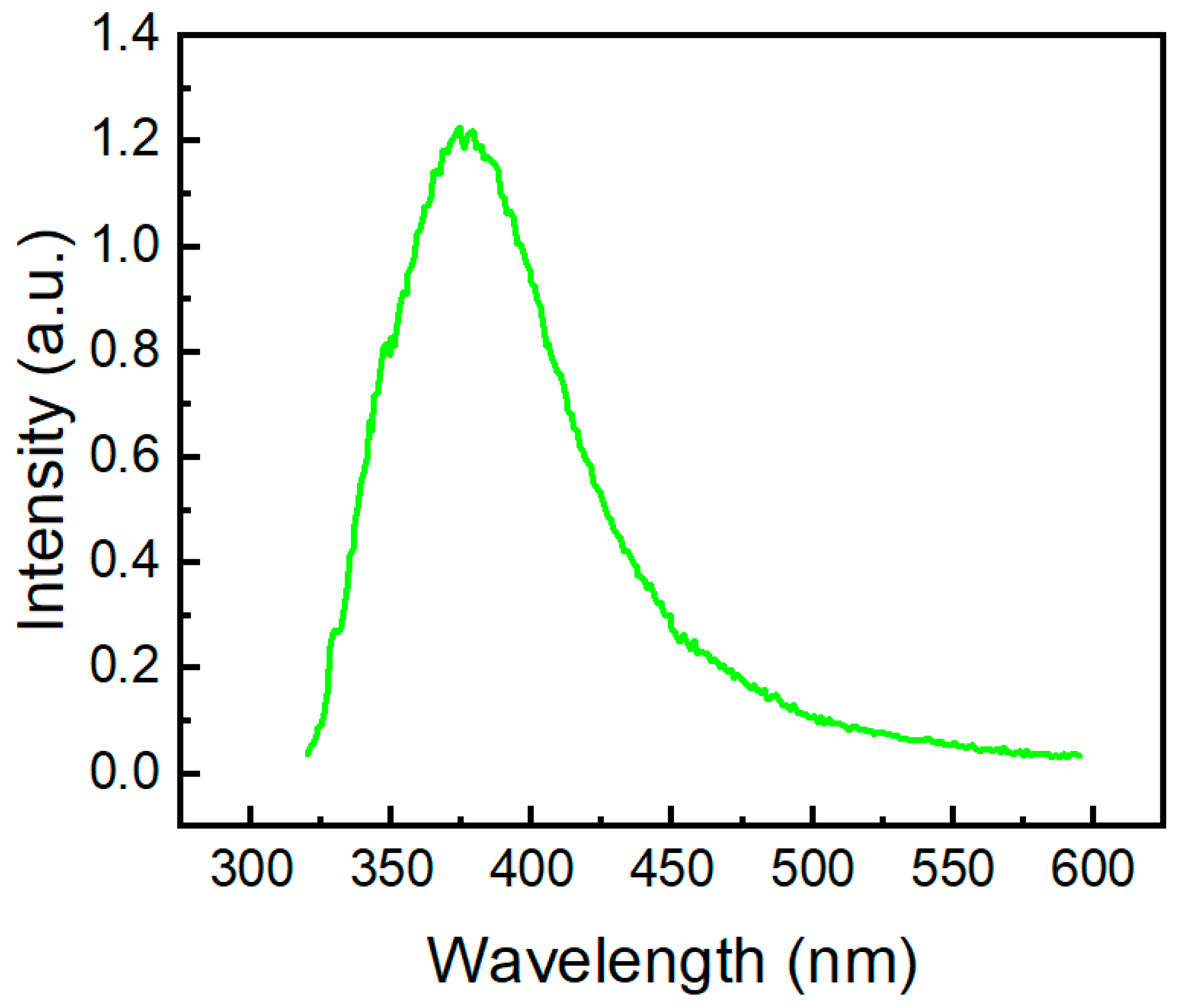 Molecules 27 07519 g009 Molecules 27 07519 g009