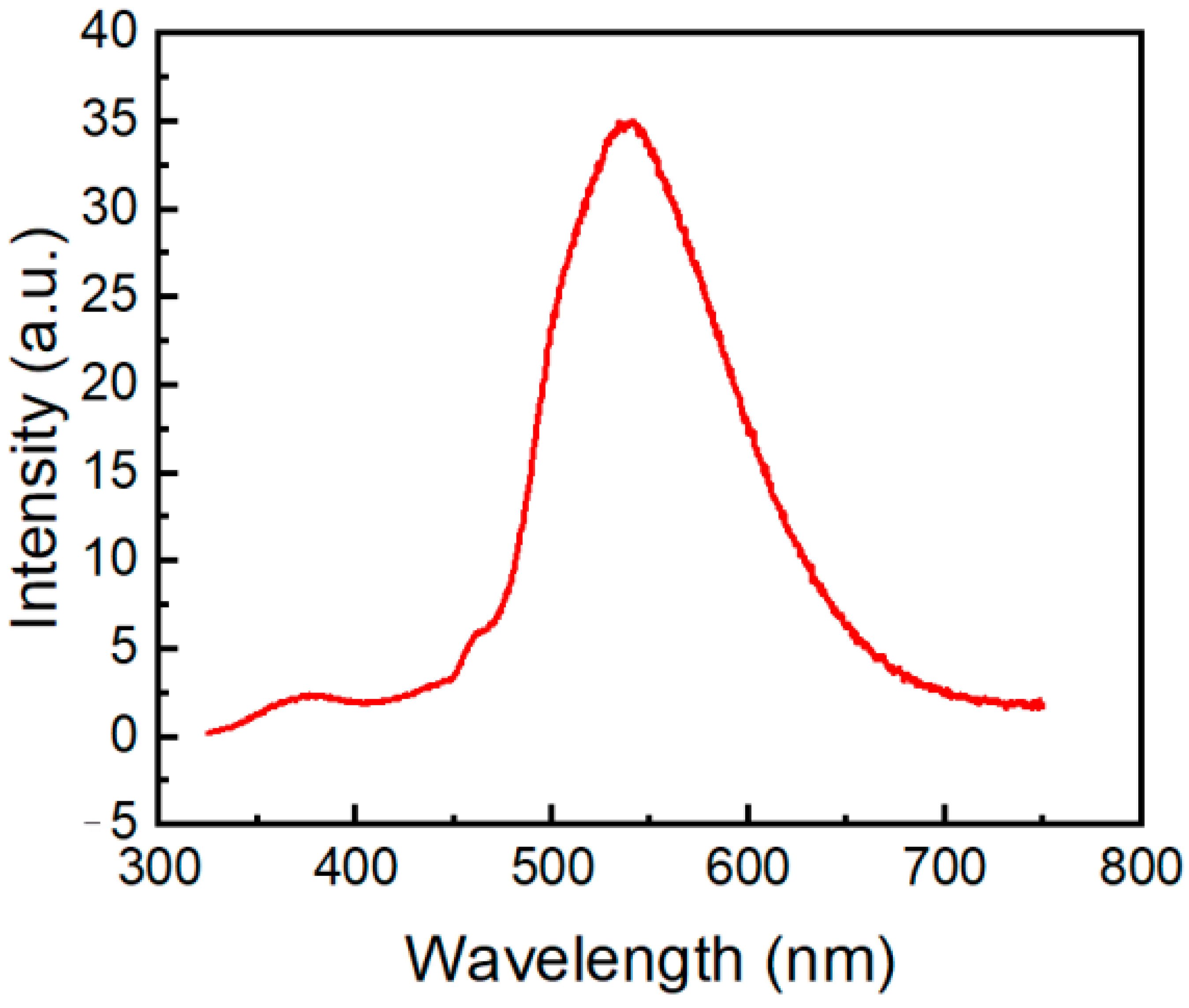 Molecules 27 07519 g011 Molecules 27 07519 g011