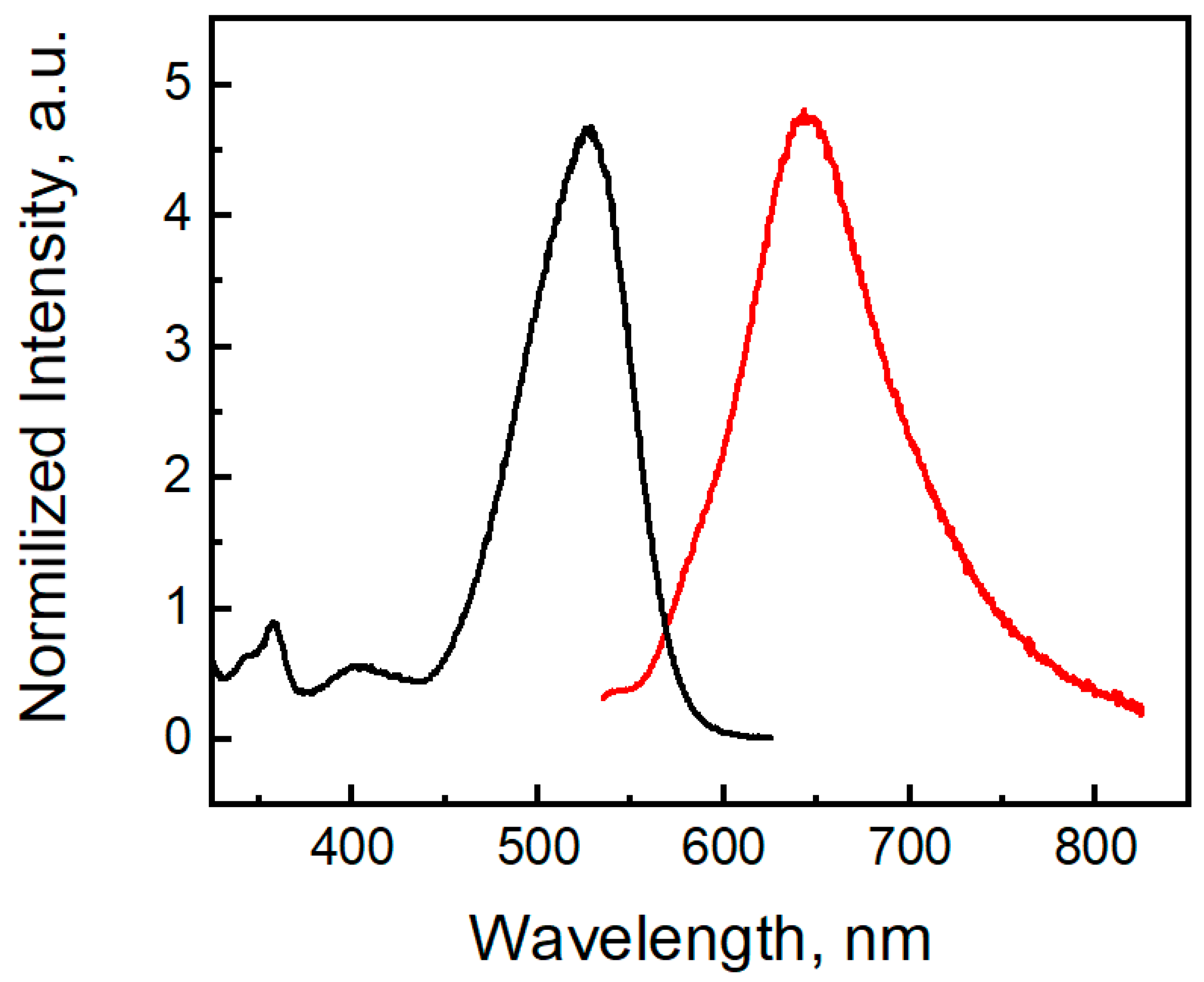 Molecules 27 07519 g014 Molecules 27 07519 g014