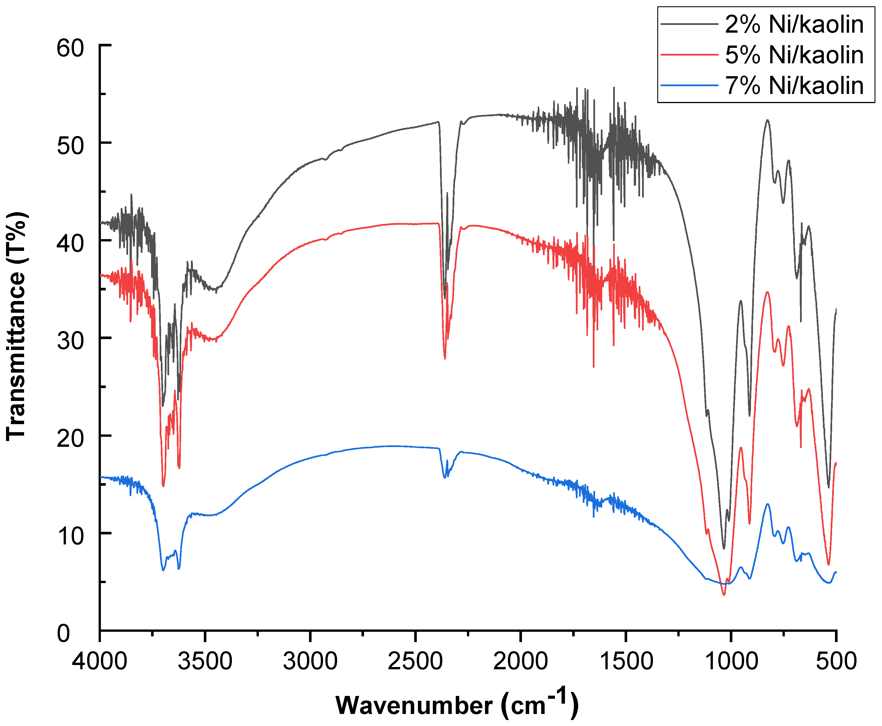Molecules 27 07528 g003 Molecules 27 07528 g003