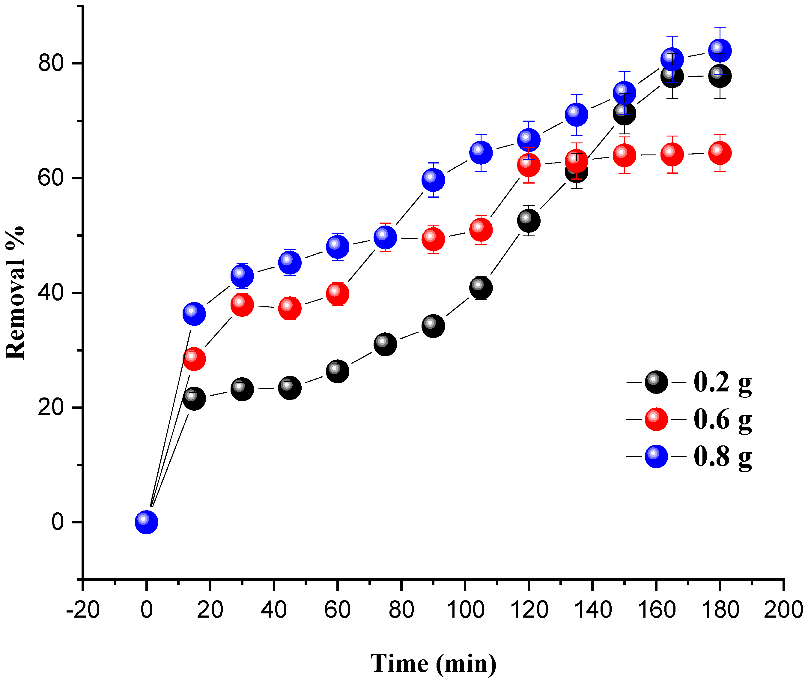 Molecules 27 07528 g006 Molecules 27 07528 g006