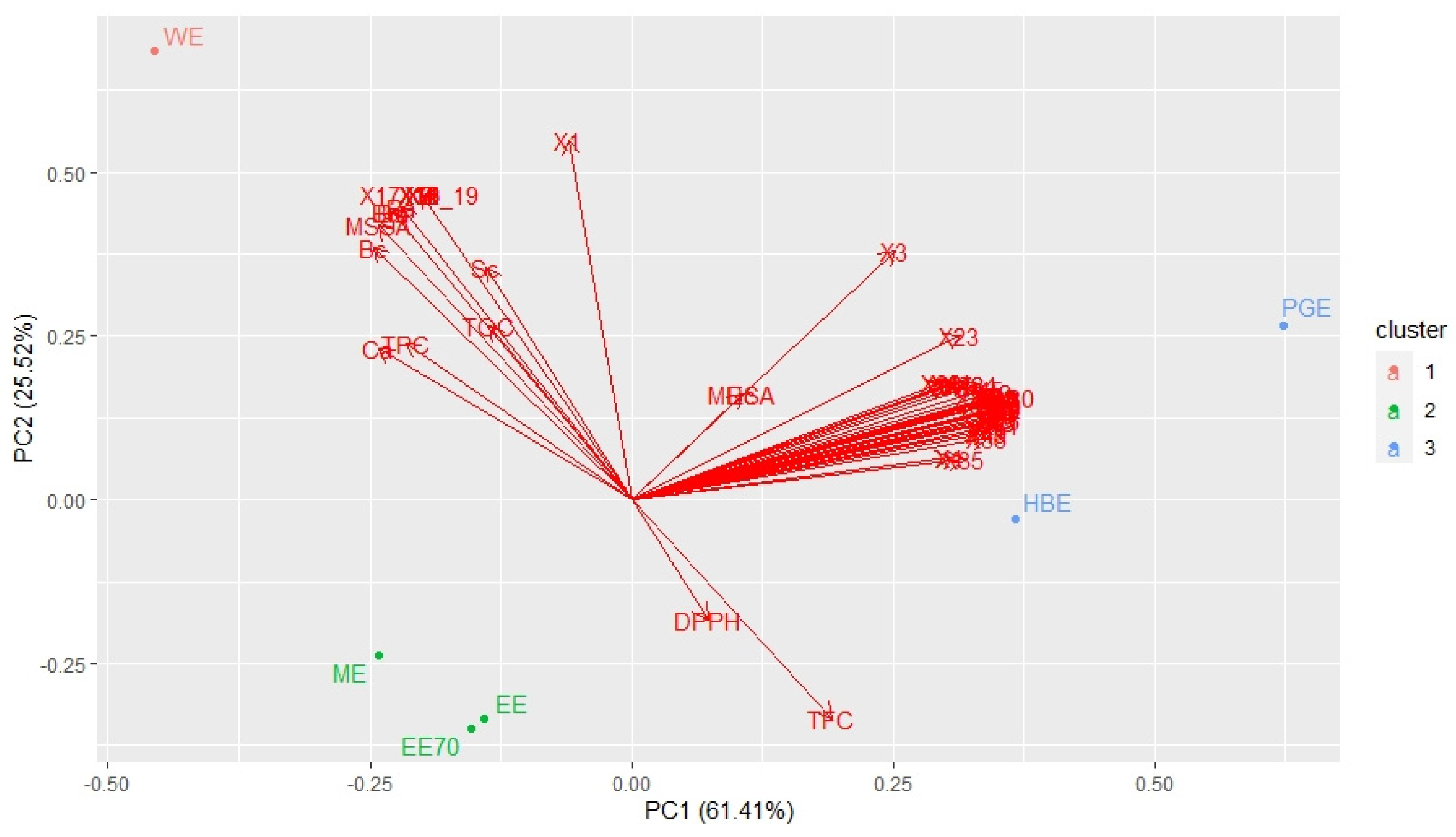Molecules 27 07531 g001