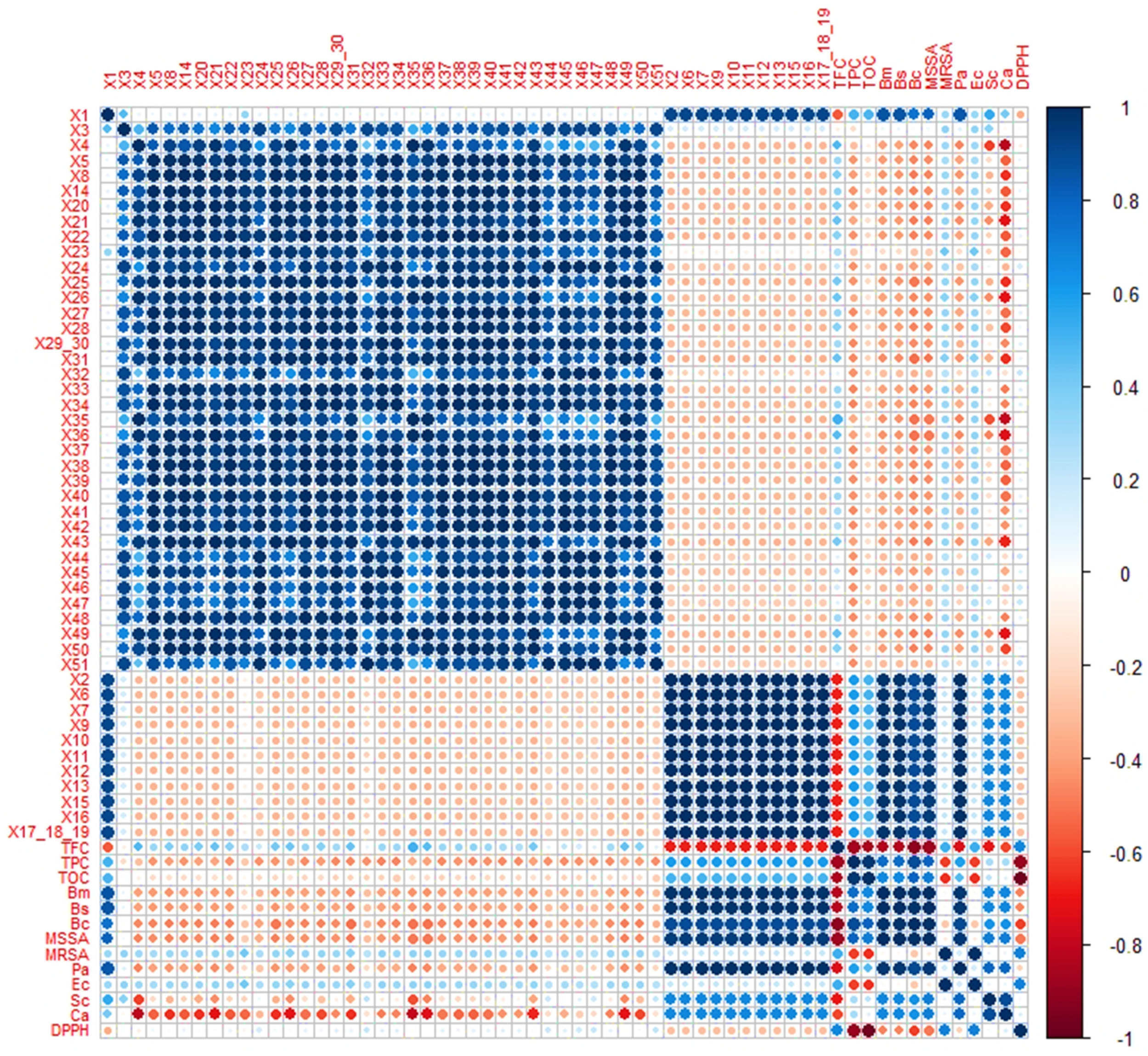 Molecules 27 07531 g002